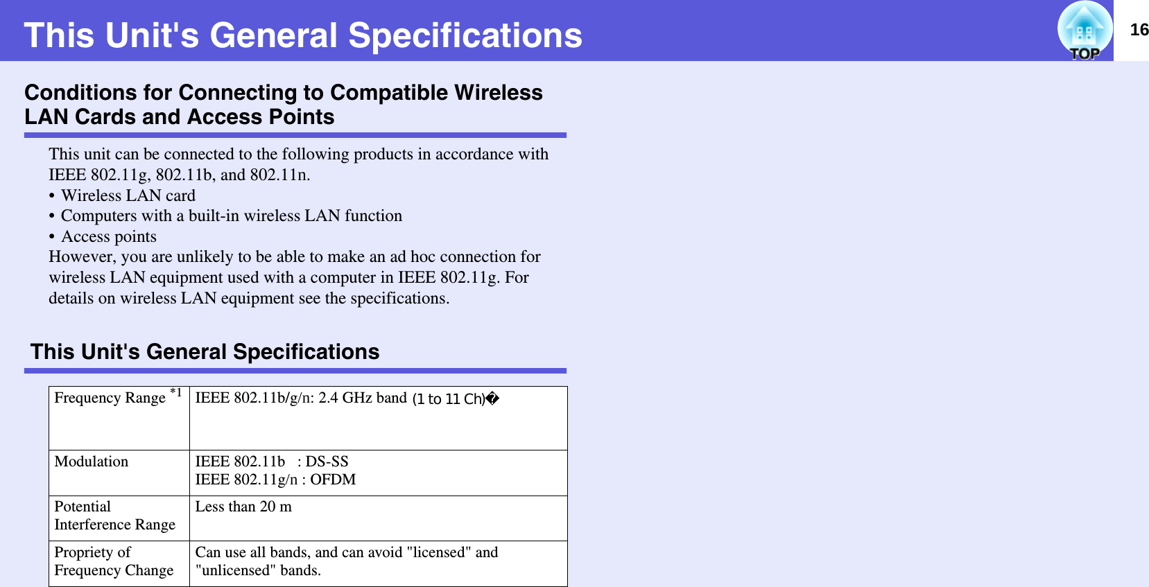 16This Unit&apos;s General SpecificationsConditions for Connecting to Compatible Wireless LAN Cards and Access PointsThis unit can be connected to the following products in accordance with IEEE 802.11g, 802.11b, and 802.11n.• Wireless LAN card• Computers with a built-in wireless LAN function• Access pointsHowever, you are unlikely to be able to make an ad hoc connection for wireless LAN equipment used with a computer in IEEE 802.11g. For details on wireless LAN equipment see the specifications.This Unit&apos;s General SpecificationsFrequency Range *1 IEEE 802.11b/g/n: 2.4 GHz band (1 to 13 Ch)IEEE 802.11a: 5.15 to 5.25 GHz (W52) and 5.25 to 5.35 GHz (W53)*2Modulation IEEE 802.11b   : DS-SSIEEE 802.11g/n : OFDMPotential Interference RangeLess than 20 mPropriety of Frequency ChangeCan use all bands, and can avoid &quot;licensed&quot; and &quot;unlicensed&quot; bands.(1 to 11 Ch)