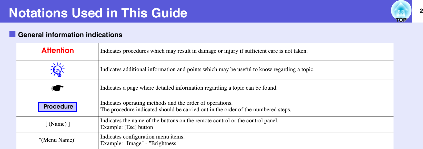 2Notations Used in This GuidefGeneral information indicationsAttention Indicates procedures which may result in damage or injury if sufficient care is not taken.qIndicates additional information and points which may be useful to know regarding a topic.sIndicates a page where detailed information regarding a topic can be found.Indicates operating methods and the order of operations.The procedure indicated should be carried out in the order of the numbered steps.[ (Name) ] Indicates the name of the buttons on the remote control or the control panel.Example: [Esc] button&quot;(Menu Name)&quot; Indicates configuration menu items.Example: &quot;Image&quot; - &quot;Brightness&quot;Procedure