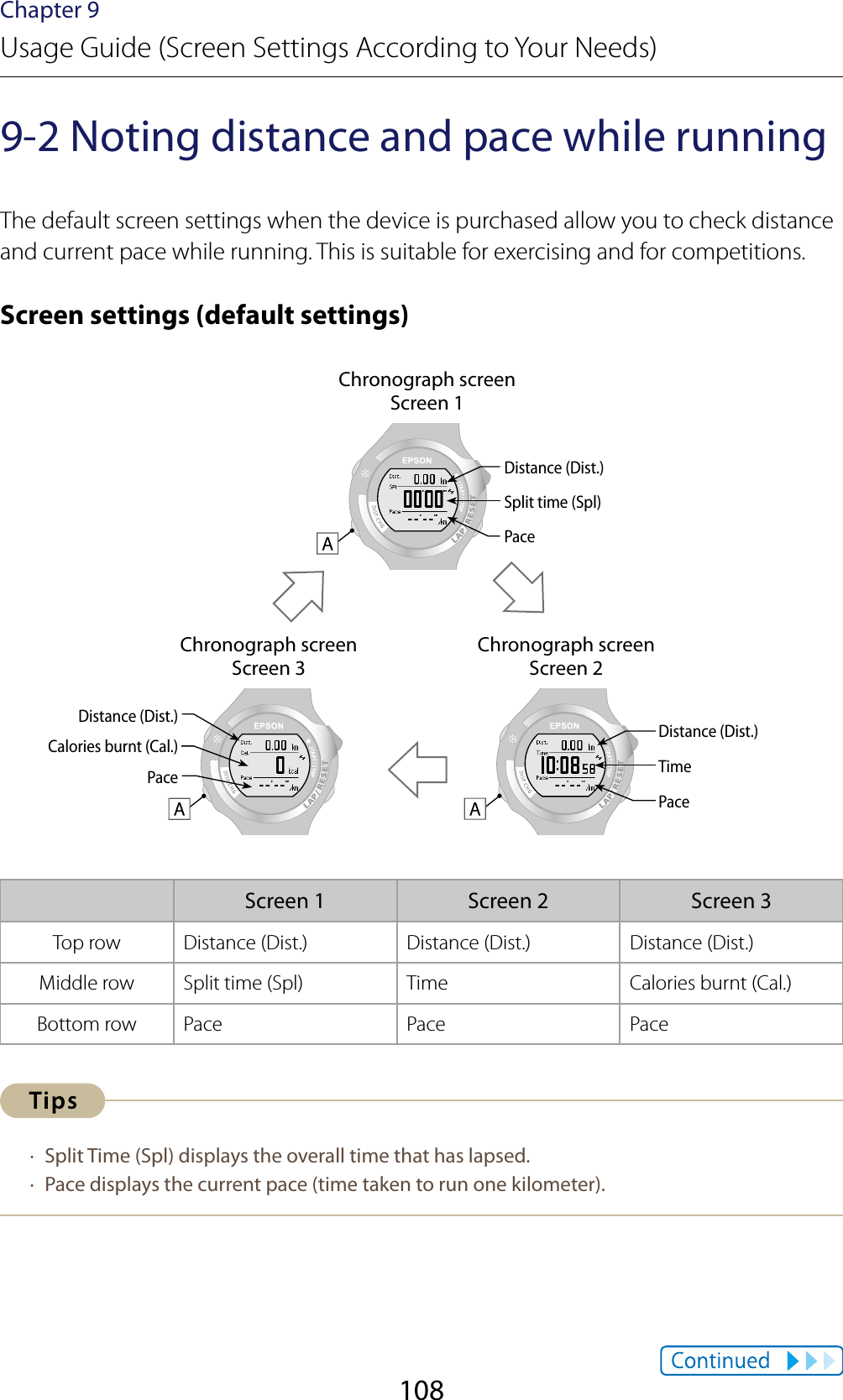 108Chapter 9Usage Guide (Screen Settings According to Your Needs)9-2 Noting distance and pace while runningThe default screen settings when the device is purchased allow you to check distance and current pace while running. This is suitable for exercising and for competitions.Screen settings (default settings)Chronograph screenScreen 1Distance (Dist.)Split time (Spl)PaceChronograph screenScreen 3Chronograph screenScreen 2Distance (Dist.)Distance (Dist.)TimeCalories burnt (Cal.)PacePaceScreen 1 Screen 2 Screen 3Top row Distance (Dist.) Distance (Dist.) Distance (Dist.)Middle rowSplit time (Spl)Time Calories burnt (Cal.)Bottom row Pace Pace Pace ·  Split Time (Spl) displays the overall time that has lapsed. ·  Pace displays the current pace (time taken to run one kilometer).