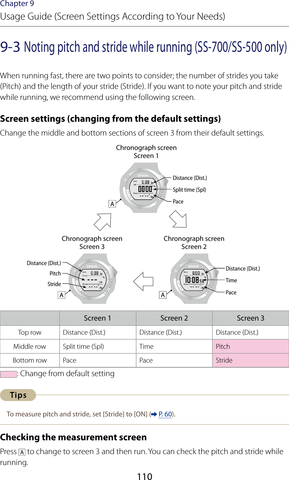 110Chapter 9Usage Guide (Screen Settings According to Your Needs)9-3 Noting pitch and stride while running (SS-700/SS-500 only)When running fast, there are two points to consider; the number of strides you take (Pitch) and the length of your stride (Stride). If you want to note your pitch and stride while running, we recommend using the following screen.Screen settings (changing from the default settings)Change the middle and bottom sections of screen 3 from their default settings.Chronograph screenScreen 1Distance (Dist.)Split time (Spl)PaceChronograph screenScreen 3Chronograph screenScreen 2Distance (Dist.)Distance (Dist.)TimePitchPaceStrideScreen 1 Screen 2 Screen 3Top row Distance (Dist.) Distance (Dist.) Distance (Dist.)Middle rowSplit time (Spl)Time PitchBottom row Pace Pace Stride: Change from default settingTo measure pitch and stride, set [Stride] to [ON] (  P. 60).Checking the measurement screenPress   to change to screen 3 and then run. You can check the pitch and stride while running.