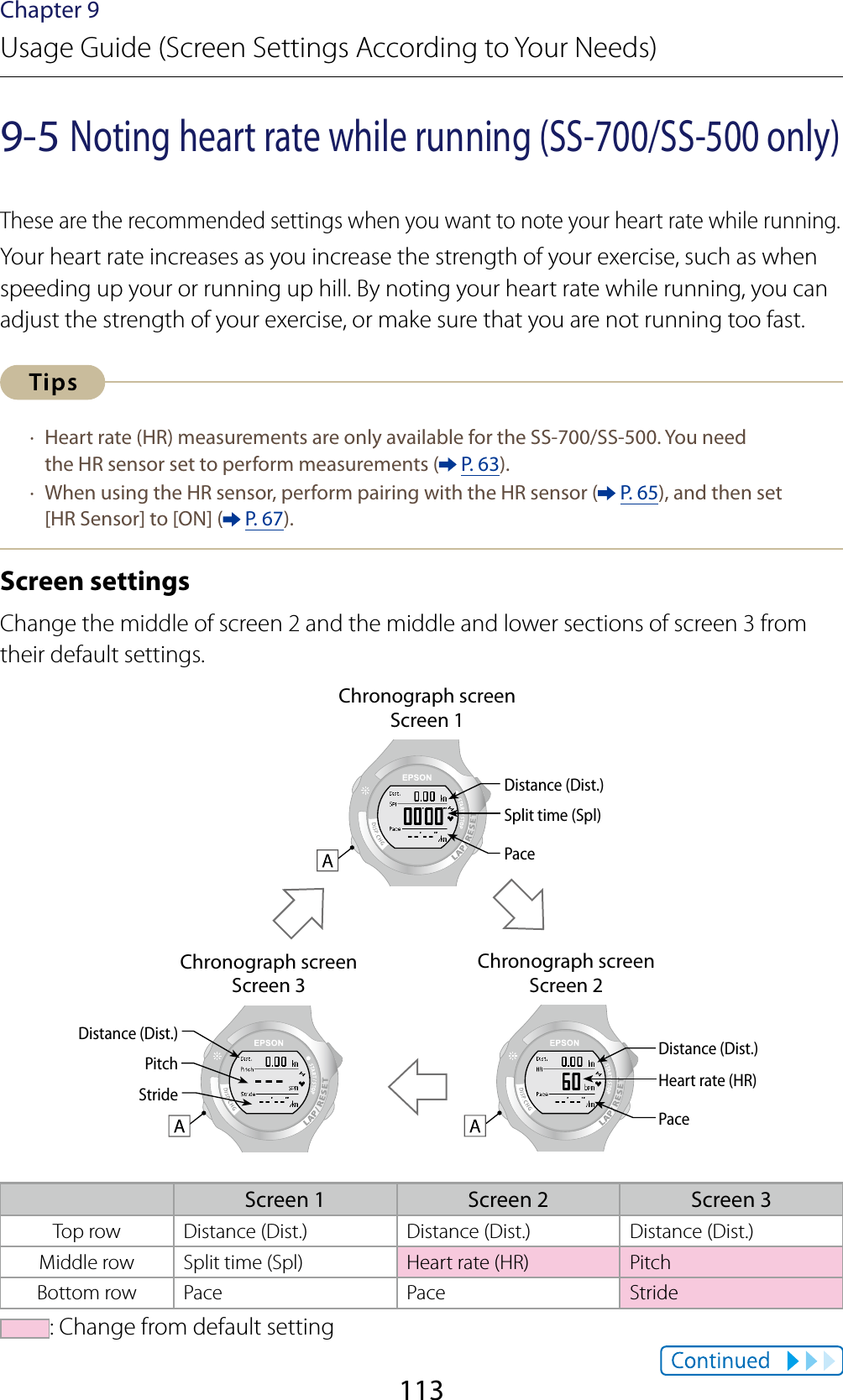 113Chapter 9Usage Guide (Screen Settings According to Your Needs)9-5 Noting heart rate while running (SS-700/SS-500 only)These are the recommended settings when you want to note your heart rate while running.Your heart rate increases as you increase the strength of your exercise, such as when speeding up your or running up hill. By noting your heart rate while running, you can adjust the strength of your exercise, or make sure that you are not running too fast. ·  Heart rate (HR) measurements are only available for the SS-700/SS-500. You need  the HR sensor set to perform measurements (  P. 63). ·  When using the HR sensor, perform pairing with the HR sensor (  P. 65), and then set [HR Sensor] to [ON] (  P. 67).Screen settingsChange the middle of screen 2 and the middle and lower sections of screen 3 from their default settings.Chronograph screenScreen 1Distance (Dist.)Split time (Spl)PaceChronograph screenScreen 3Chronograph screenScreen 2Distance (Dist.)Distance (Dist.)Heart rate (HR)PitchPaceStrideScreen 1 Screen 2 Screen 3Top row Distance (Dist.) Distance (Dist.) Distance (Dist.)Middle rowSplit time (Spl)Heart rate (HR) PitchBottom row Pace Pace Stride: Change from default setting