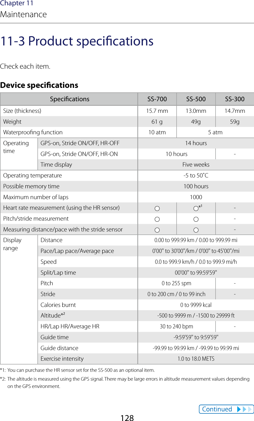 128Chapter 11Maintenance11-3 Product specicationsCheck each item.Device specications Specications SS-700 SS-500 SS-300Size (thickness) 15.7 mm 13.0mm 14.7mmWeight 61 g 49g 59gWaterproong function 10 atm 5 atmOperating timeGPS-on, Stride ON/OFF, HR-OFF 14 hoursGPS-on, Stride ON/OFF, HR-ON 10 hours -Time display Five weeksOperating temperature -5 to 50˚CPossible memory time 100 hoursMaximum number of laps 1000Heart rate measurement (using the HR sensor) *¹ -Pitch/stride measurement -Measuring distance/pace with the stride sensor -Display rangeDistance0.00 to 999.99 km / 0.00 to 999.99 miPace/Lap pace/Average pace0&apos;00&apos;&apos; to 30&apos;00&apos;&apos;/km / 0&apos;00&apos;&apos; to 45&apos;00&apos;&apos;/miSpeed0.0 to 999.9 km/h / 0.0 to 999.9 mi/hSplit/Lap time00&apos;00&apos;&apos; to 99:59&apos;59&apos;&apos;Pitch0 to 255 spm -Stride0 to 200 cm / 0 to 99 inch -Calories burnt0 to 9999 kcalAltitude*²-500 to 9999 m / -1500 to 29999 ftHR/Lap HR/Average HR30 to 240 bpm -Guide time-9:59&apos;59&apos;&apos; to 9:59&apos;59&apos;&apos;Guide distance-99.99 to 99.99 km / -99.99 to 99.99 miExercise intensity1.0 to 18.0 METS*1:  You can purchase the HR sensor set for the SS-500 as an optional item.*2:  The altitude is measured using the GPS signal. There may be large errors in altitude measurement values depending on the GPS environment.