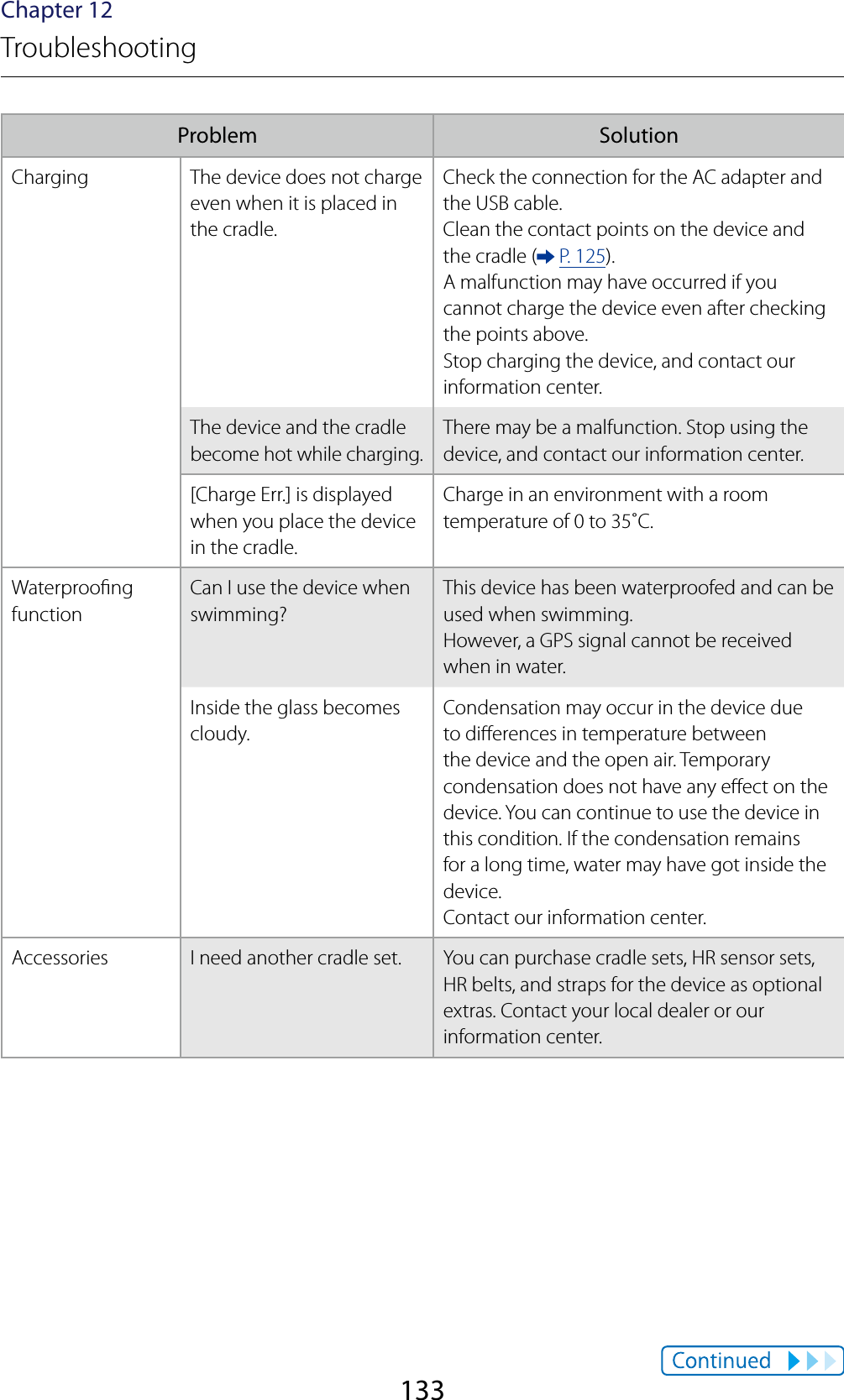 133Chapter 12TroubleshootingProblem SolutionCharging The device does not charge even when it is placed in the cradle.Check the connection for the AC adapter and the USB cable.Clean the contact points on the device and the cradle (  P. 125).A malfunction may have occurred if you cannot charge the device even after checking the points above.Stop charging the device, and contact our information center.The device and the cradle become hot while charging.There may be a malfunction. Stop using the device, and contact our information center.[Charge Err.] is displayed when you place the device in the cradle.Charge in an environment with a room temperature of 0 to 35˚C.Waterproong functionCan I use the device when swimming?This device has been waterproofed and can be used when swimming.However, a GPS signal cannot be received when in water.Inside the glass becomes cloudy.Condensation may occur in the device due to dierences in temperature between the device and the open air. Temporary condensation does not have any eect on the device. You can continue to use the device in this condition. If the condensation remains for a long time, water may have got inside the device.Contact our information center.Accessories I need another cradle set. You can purchase cradle sets, HR sensor sets, HR belts, and straps for the device as optional extras. Contact your local dealer or our information center.
