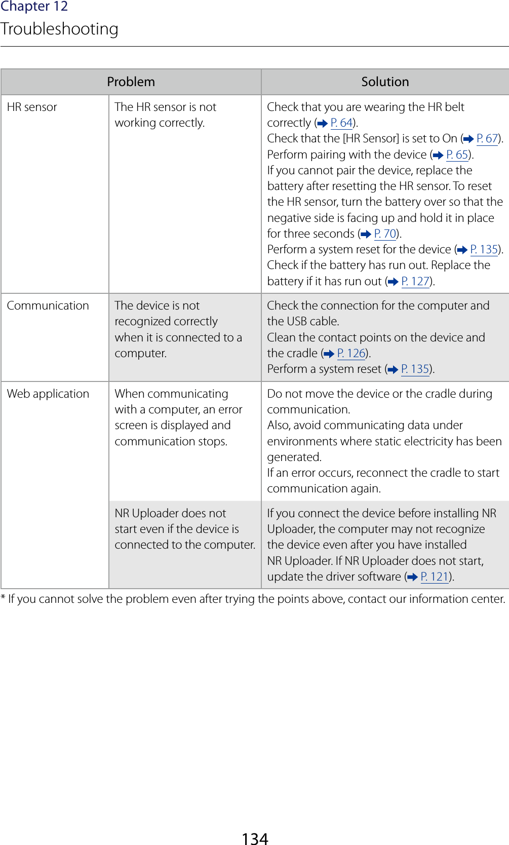 134Chapter 12TroubleshootingProblem SolutionHR sensor The HR sensor is not working correctly.Check that you are wearing the HR belt correctly (  P. 64).Check that the [HR Sensor] is set to On (  P. 67).Perform pairing with the device (  P. 65).If you cannot pair the device, replace the battery after resetting the HR sensor. To reset the HR sensor, turn the battery over so that the negative side is facing up and hold it in place for three seconds (  P. 70).Perform a system reset for the device (  P. 135).Check if the battery has run out. Replace the battery if it has run out (  P. 127).Communication The device is not recognized correctly when it is connected to a computer.Check the connection for the computer and the USB cable.Clean the contact points on the device and the cradle (  P. 126).Perform a system reset (  P. 135).Web application When communicating with a computer, an error screen is displayed and communication stops.Do not move the device or the cradle during communication.Also, avoid communicating data under environments where static electricity has been generated.If an error occurs, reconnect the cradle to start communication again.NR Uploader does not start even if the device is connected to the computer.If you connect the device before installing NR Uploader, the computer may not recognize the device even after you have installed NR Uploader. If NR Uploader does not start, update the driver software (  P. 121).* If you cannot solve the problem even after trying the points above, contact our information center.