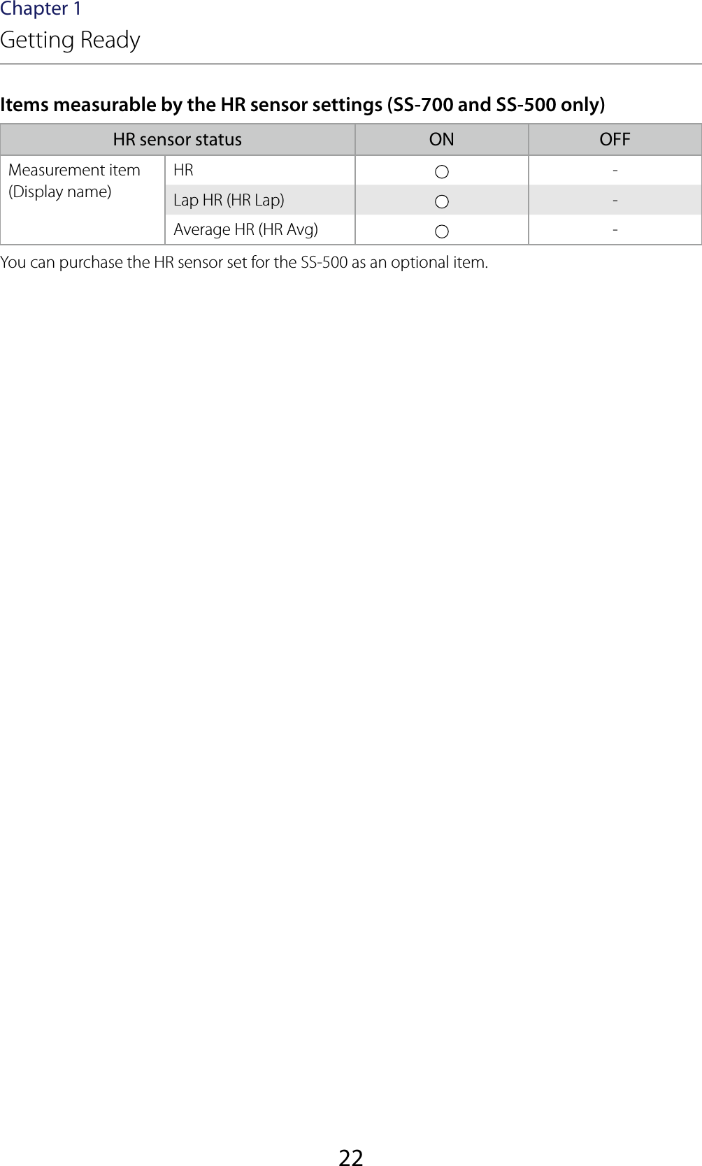 22Chapter 1Getting ReadyItems measurable by the HR sensor settings (SS-700 and SS-500 only)HR sensor status ON OFFMeasurement item (Display name)HR -Lap HR (HR Lap) -Average HR (HR Avg) -You can purchase the HR sensor set for the SS-500 as an optional item.