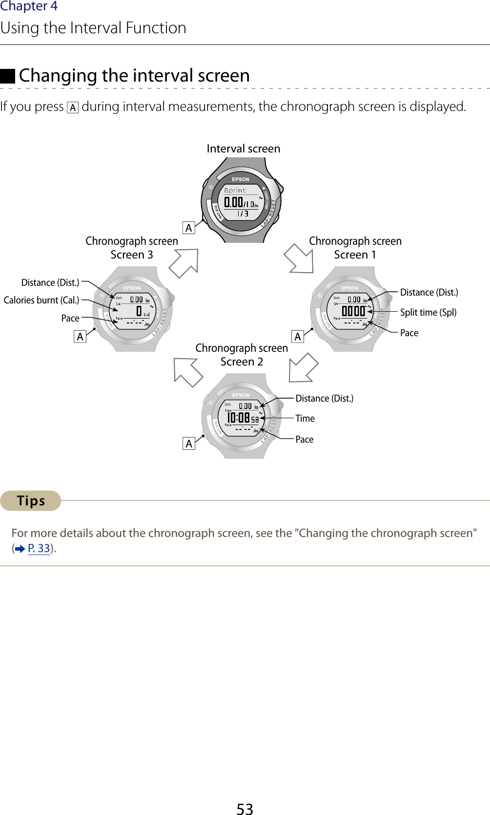 53Chapter 4Using the Interval Function Changing the interval screenIf you press   during interval measurements, the chronograph screen is displayed.Interval screenChronograph screenScreen 3Chronograph screenScreen 1Chronograph screenScreen 2Distance (Dist.)Distance (Dist.)Distance (Dist.)Split time (Spl)TimeCalories burnt (Cal.)PacePacePaceFor more details about the chronograph screen, see the &quot;Changing the chronograph screen&quot; (  P. 33).
