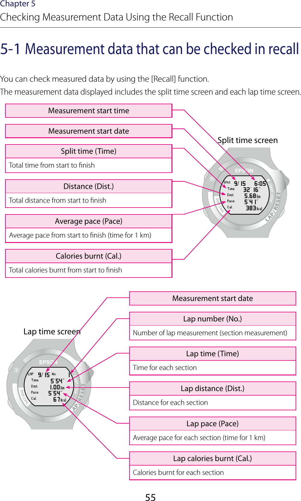 55Chapter 5Checking Measurement Data Using the Recall Function5-1 Measurement data that can be checked in recallYou can check measured data by using the [Recall] function.The measurement data displayed includes the split time screen and each lap time screen.Split time screenMeasurement start timeMeasurement start dateSplit time (Time)Total time from start to nishDistance (Dist.)Total distance from start to nishAverage pace (Pace)Average pace from start to nish (time for 1 km)Calories burnt (Cal.)Total calories burnt from start to nishLap time screenMeasurement start dateLap number (No.)Number of lap measurement (section measurement)Lap time (Time)Time for each sectionLap distance (Dist.)Distance for each sectionLap pace (Pace)Average pace for each section (time for 1 km)Lap calories burnt (Cal.)Calories burnt for each section