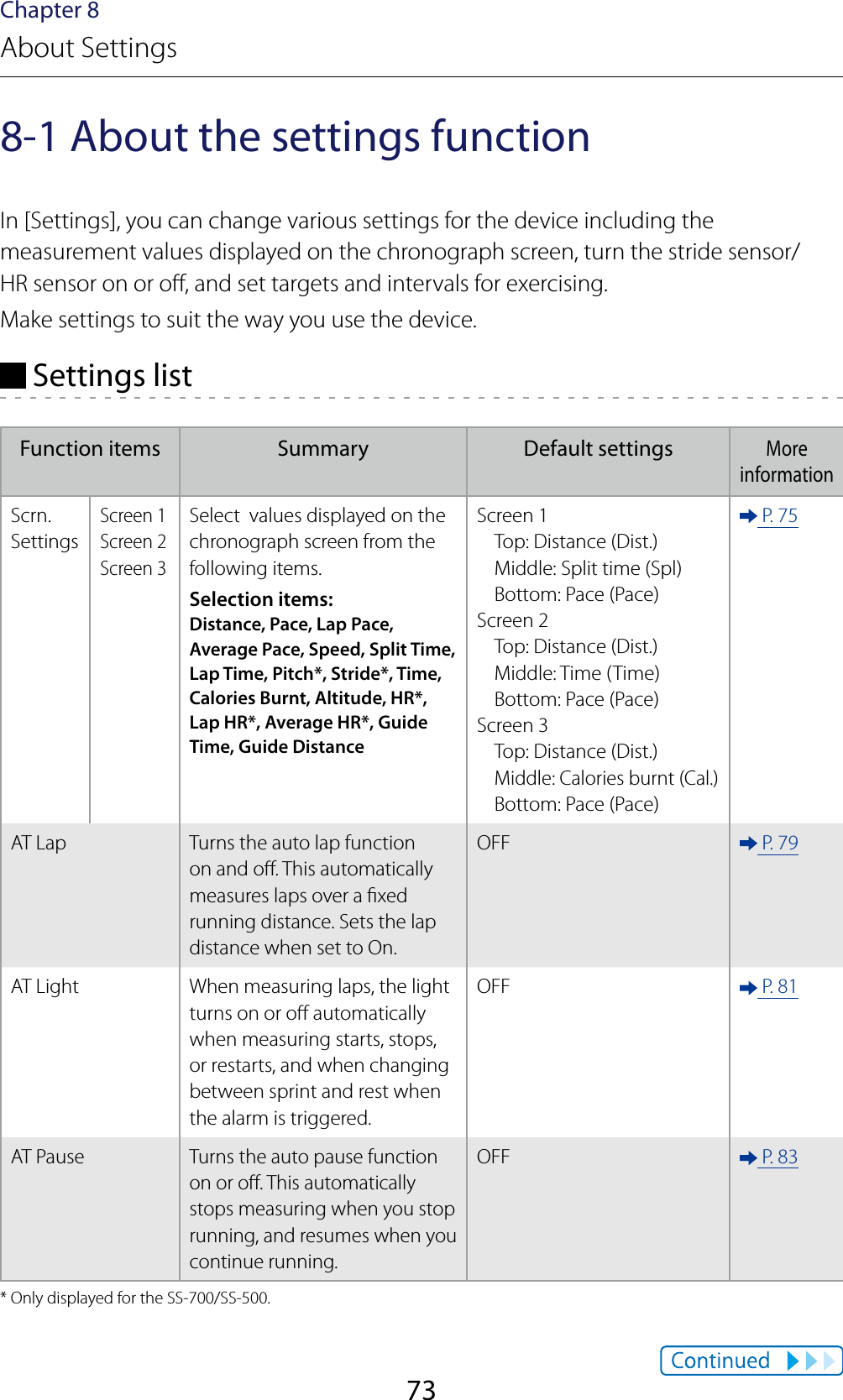 73Chapter 8About Settings8-1 About the settings functionIn [Settings], you can change various settings for the device including the measurement values displayed on the chronograph screen, turn the stride sensor/ HR sensor on or o, and set targets and intervals for exercising.Make settings to suit the way you use the device. Settings listFunction items Summary Default settingsMore informationScrn.SettingsScreen 1Screen 2Screen 3Select  values displayed on the chronograph screen from the following items.Selection items:Distance, Pace, Lap Pace, Average Pace, Speed, Split Time, Lap Time, Pitch*, Stride*, Time, Calories Burnt, Altitude, HR*, Lap HR*, Average HR*, Guide Time, Guide DistanceScreen 1Top: Distance (Dist.)Middle: Split time (Spl)Bottom: Pace (Pace)Screen 2Top: Distance (Dist.)Middle: Time (Time)Bottom: Pace (Pace)Screen 3Top: Distance (Dist.)Middle: Calories burnt (Cal.)Bottom: Pace (Pace) P. 75AT Lap Turns the auto lap function on and o. This automatically measures laps over a xed running distance. Sets the lap distance when set to On.OFF  P. 79AT Light When measuring laps, the light turns on or o automatically when measuring starts, stops, or restarts, and when changing between sprint and rest when the alarm is triggered.OFF  P. 81AT PauseTurns the auto pause function on or o. This automatically stops measuring when you stop running, and resumes when you continue running.OFF  P. 83* Only displayed for the SS-700/SS-500.