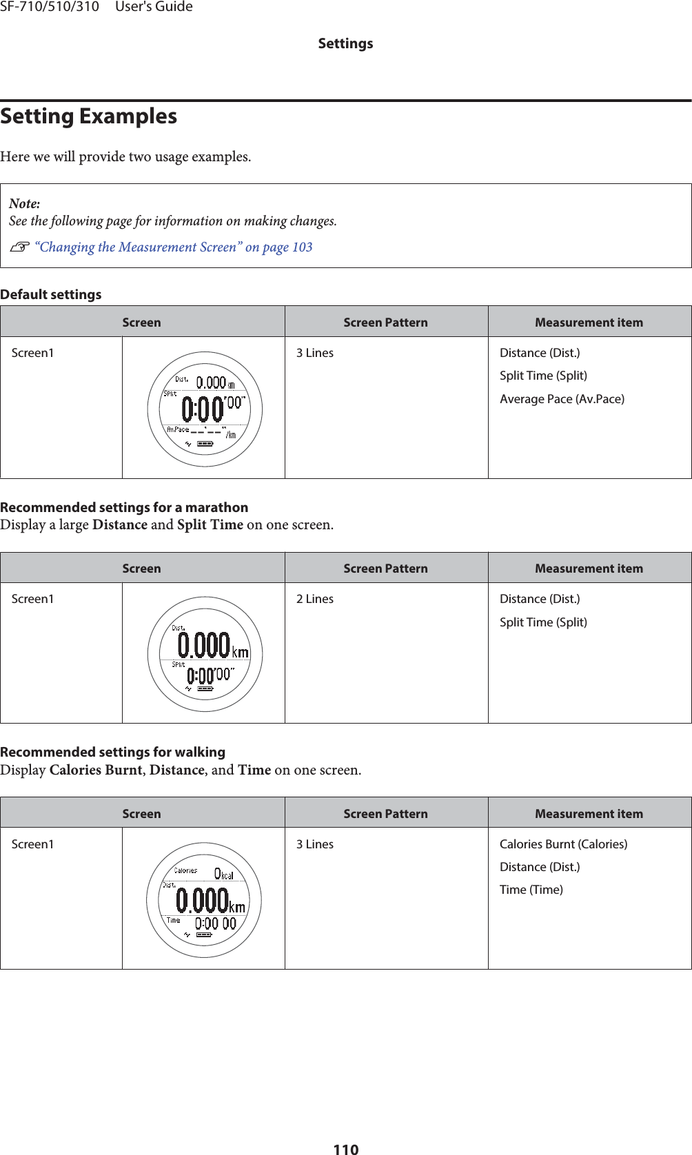 Setting ExamplesHere we will provide two usage examples.Note:See the following page for information on making changes.U “Changing the Measurement Screen” on page 103Default settingsScreen Screen Pattern Measurement itemScreen1 3 Lines Distance (Dist.)Split Time (Split)Average Pace (Av.Pace)Recommended settings for a marathonDisplay a large Distance and Split Time on one screen.Screen Screen Pattern Measurement itemScreen1 2 Lines Distance (Dist.)Split Time (Split)Recommended settings for walkingDisplay Calories Burnt, Distance, and Time on one screen.Screen Screen Pattern Measurement itemScreen1 3 Lines Calories Burnt (Calories)Distance (Dist.)Time (Time)SF-710/510/310     User&apos;s GuideSettings110