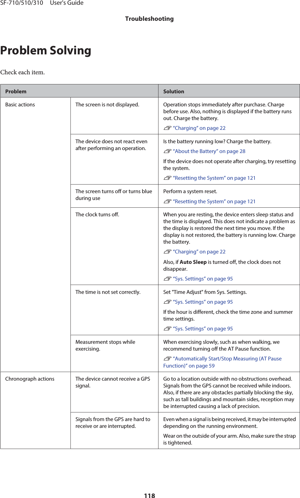 Problem SolvingCheck each item.Problem SolutionBasic actions The screen is not displayed. Operation stops immediately after purchase. Chargebefore use. Also, nothing is displayed if the battery runsout. Charge the battery.U “Charging” on page 22The device does not react evenafter performing an operation.Is the battery running low? Charge the battery.U “About the Battery” on page 28If the device does not operate after charging, try resettingthe system.U “Resetting the System” on page 121The screen turns off or turns blueduring usePerform a system reset.U “Resetting the System” on page 121The clock turns off. When you are resting, the device enters sleep status andthe time is displayed. This does not indicate a problem asthe display is restored the next time you move. If thedisplay is not restored, the battery is running low. Chargethe battery.U “Charging” on page 22Also, if Auto Sleep is turned off, the clock does notdisappear.U “Sys. Settings” on page 95The time is not set correctly. Set &quot;Time Adjust&quot; from Sys. Settings.U “Sys. Settings” on page 95If the hour is different, check the time zone and summertime settings.U “Sys. Settings” on page 95Measurement stops whileexercising.When exercising slowly, such as when walking, werecommend turning off the AT Pause function.U “Automatically Start/Stop Measuring (AT PauseFunction)” on page 59Chronograph actions The device cannot receive a GPSsignal.Go to a location outside with no obstructions overhead.Signals from the GPS cannot be received while indoors.Also, if there are any obstacles partially blocking the sky,such as tall buildings and mountain sides, reception maybe interrupted causing a lack of precision.Signals from the GPS are hard toreceive or are interrupted.Even when a signal is being received, it may be interrupteddepending on the running environment.Wear on the outside of your arm. Also, make sure the strapis tightened.SF-710/510/310     User&apos;s GuideTroubleshooting118