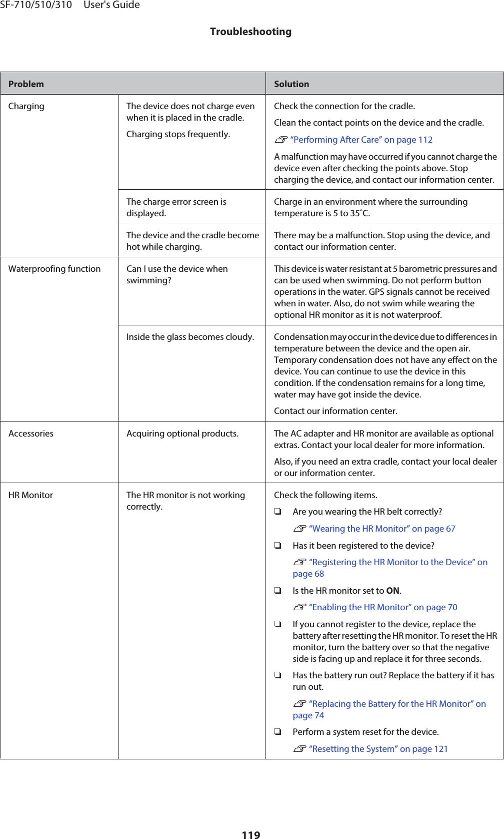 Problem SolutionCharging The device does not charge evenwhen it is placed in the cradle.Charging stops frequently.Check the connection for the cradle.Clean the contact points on the device and the cradle.U “Performing After Care” on page 112A malfunction may have occurred if you cannot charge thedevice even after checking the points above. Stopcharging the device, and contact our information center.The charge error screen isdisplayed.Charge in an environment where the surroundingtemperature is 5 to 35˚C.The device and the cradle becomehot while charging.There may be a malfunction. Stop using the device, andcontact our information center.Waterproofing function Can I use the device whenswimming?This device is water resistant at 5 barometric pressures andcan be used when swimming. Do not perform buttonoperations in the water. GPS signals cannot be receivedwhen in water. Also, do not swim while wearing theoptional HR monitor as it is not waterproof.Inside the glass becomes cloudy. Condensation may occur in the device due to differences intemperature between the device and the open air.Temporary condensation does not have any effect on thedevice. You can continue to use the device in thiscondition. If the condensation remains for a long time,water may have got inside the device.Contact our information center.Accessories Acquiring optional products. The AC adapter and HR monitor are available as optionalextras. Contact your local dealer for more information.Also, if you need an extra cradle, contact your local dealeror our information center.HR Monitor The HR monitor is not workingcorrectly.Check the following items.❏Are you wearing the HR belt correctly?U “Wearing the HR Monitor” on page 67❏Has it been registered to the device?U “Registering the HR Monitor to the Device” onpage 68❏Is the HR monitor set to ON.U “Enabling the HR Monitor” on page 70❏If you cannot register to the device, replace thebattery after resetting the HR monitor. To reset the HRmonitor, turn the battery over so that the negativeside is facing up and replace it for three seconds.❏Has the battery run out? Replace the battery if it hasrun out.U “Replacing the Battery for the HR Monitor” onpage 74❏Perform a system reset for the device.U “Resetting the System” on page 121SF-710/510/310     User&apos;s GuideTroubleshooting119
