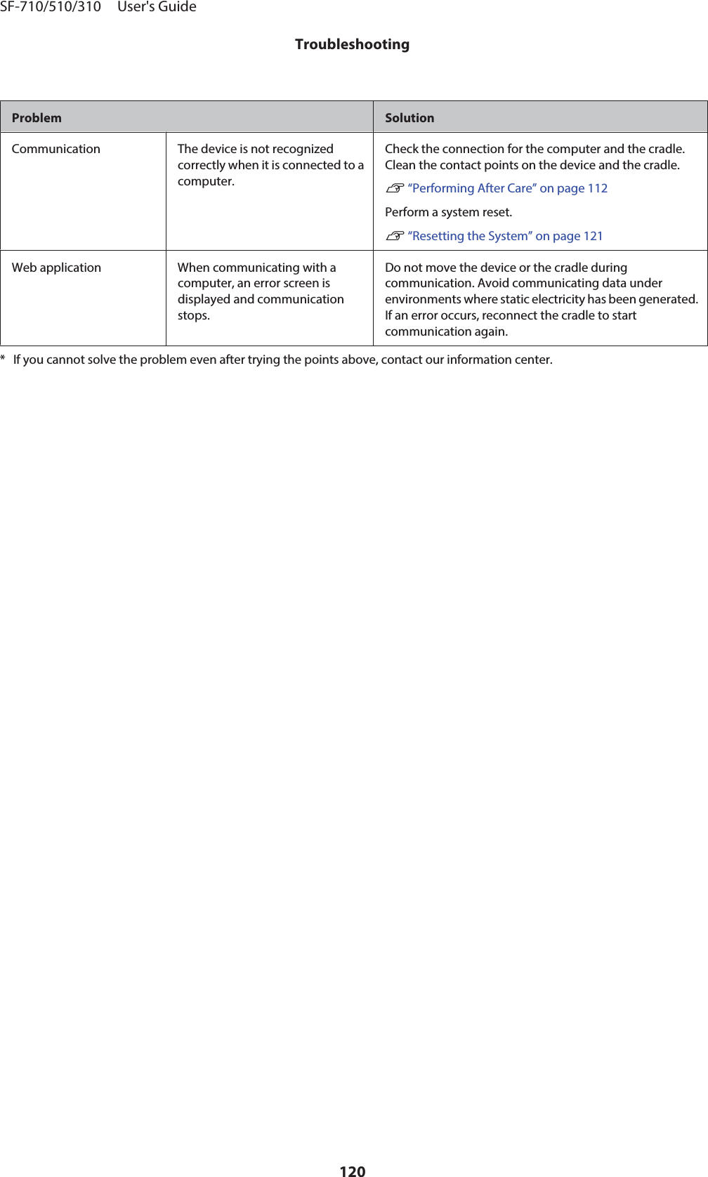 Problem SolutionCommunication The device is not recognizedcorrectly when it is connected to acomputer.Check the connection for the computer and the cradle.Clean the contact points on the device and the cradle.U “Performing After Care” on page 112Perform a system reset.U “Resetting the System” on page 121Web application When communicating with acomputer, an error screen isdisplayed and communicationstops.Do not move the device or the cradle duringcommunication. Avoid communicating data underenvironments where static electricity has been generated.If an error occurs, reconnect the cradle to startcommunication again.* If you cannot solve the problem even after trying the points above, contact our information center.SF-710/510/310     User&apos;s GuideTroubleshooting120