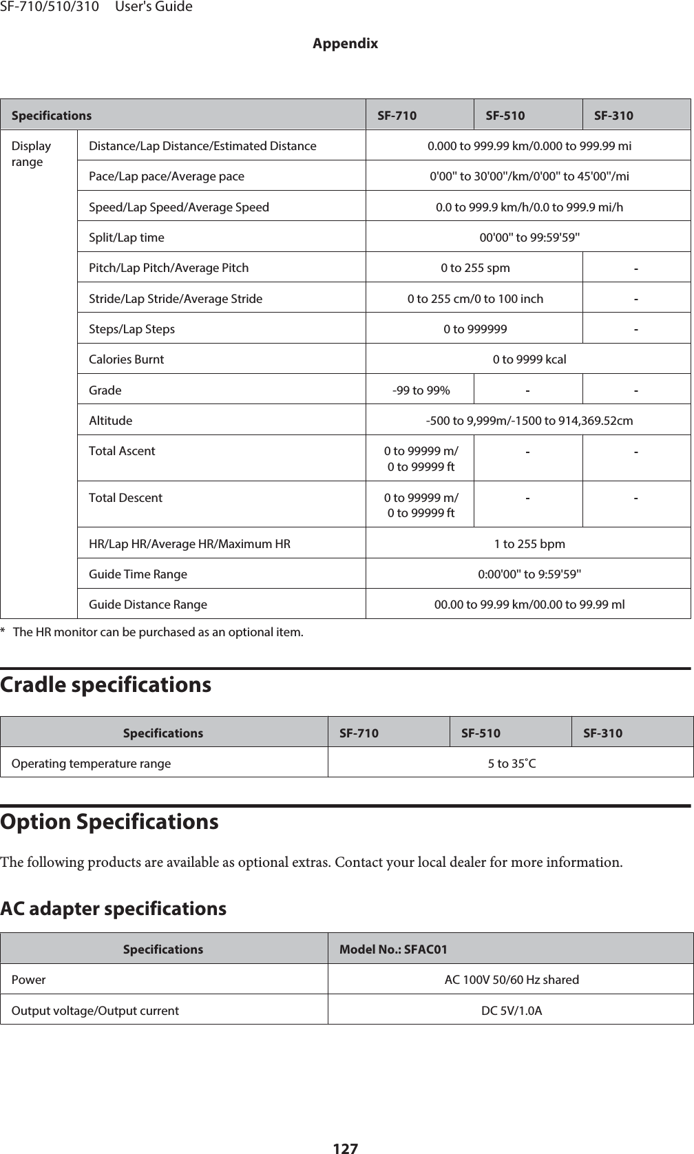 Specifications SF-710 SF-510 SF-310DisplayrangeDistance/Lap Distance/Estimated Distance 0.000 to 999.99 km/0.000 to 999.99 miPace/Lap pace/Average pace 0&apos;00&apos;&apos; to 30&apos;00&apos;&apos;/km/0&apos;00&apos;&apos; to 45&apos;00&apos;&apos;/miSpeed/Lap Speed/Average Speed 0.0 to 999.9 km/h/0.0 to 999.9 mi/hSplit/Lap time 00&apos;00&apos;&apos; to 99:59&apos;59&apos;&apos;Pitch/Lap Pitch/Average Pitch 0 to 255 spm -Stride/Lap Stride/Average Stride 0 to 255 cm/0 to 100 inch -Steps/Lap Steps 0 to 999999 -Calories Burnt 0 to 9999 kcalGrade -99 to 99% --Altitude -500 to 9,999m/-1500 to 914,369.52cmTotal Ascent 0 to 99999 m/0 to 99999 ft--Total Descent 0 to 99999 m/0 to 99999 ft--HR/Lap HR/Average HR/Maximum HR 1 to 255 bpmGuide Time Range 0:00&apos;00&apos;&apos; to 9:59&apos;59&apos;&apos;Guide Distance Range 00.00 to 99.99 km/00.00 to 99.99 ml* The HR monitor can be purchased as an optional item.Cradle specificationsSpecifications SF-710 SF-510 SF-310Operating temperature range 5 to 35˚COption SpecificationsThe following products are available as optional extras. Contact your local dealer for more information.AC adapter specificationsSpecifications Model No.: SFAC01Power AC 100V 50/60 Hz sharedOutput voltage/Output current DC 5V/1.0ASF-710/510/310     User&apos;s GuideAppendix127