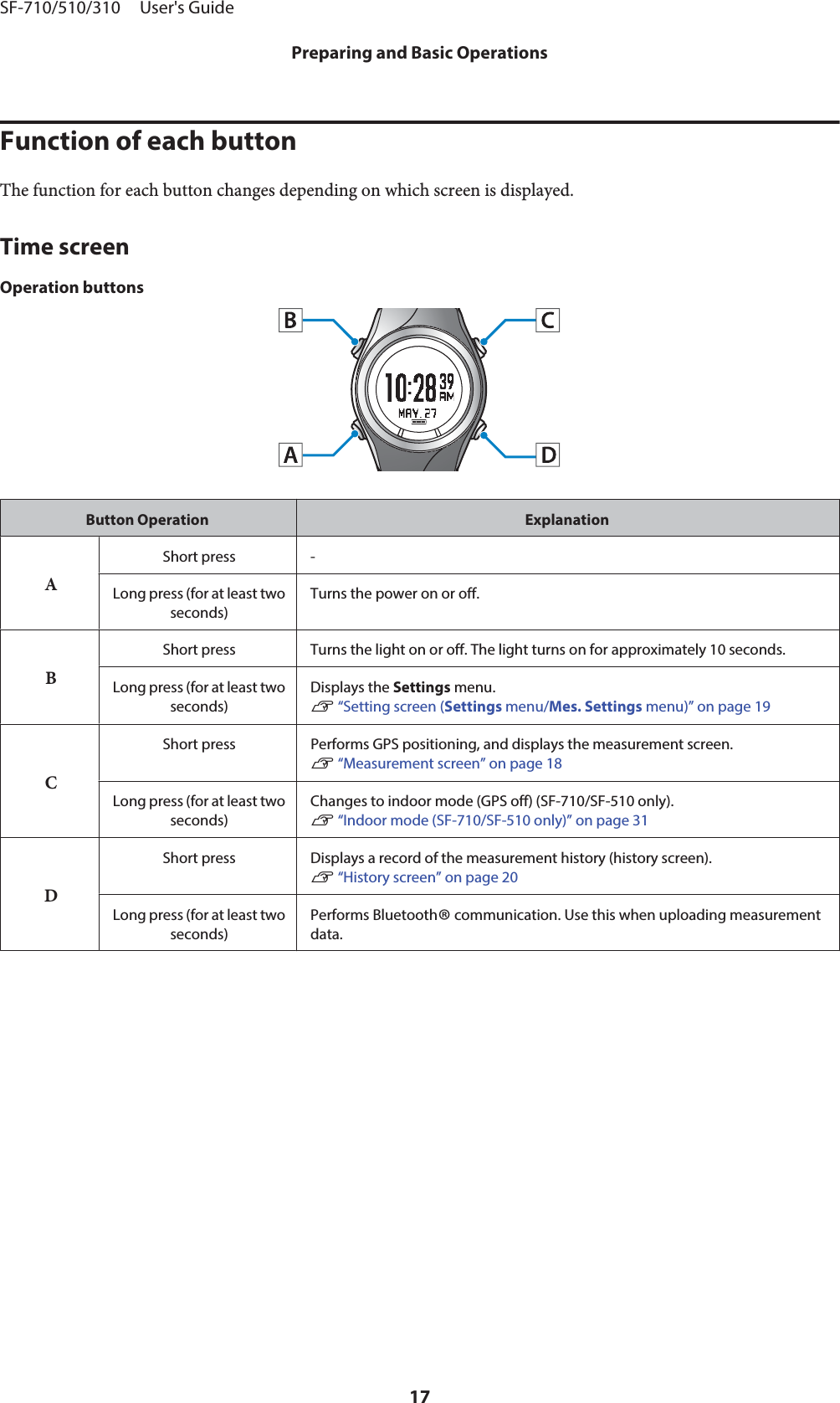 Function of each buttonThe function for each button changes depending on which screen is displayed.Time screenOperation buttonsButton Operation ExplanationAShort press -Long press (for at least twoseconds)Turns the power on or off.BShort press Turns the light on or off. The light turns on for approximately 10 seconds.Long press (for at least twoseconds)Displays the Settings menu.U “Setting screen (Settings menu/Mes. Settings menu)” on page 19CShort press Performs GPS positioning, and displays the measurement screen.U “Measurement screen” on page 18Long press (for at least twoseconds)Changes to indoor mode (GPS off) (SF-710/SF-510 only).U “Indoor mode (SF-710/SF-510 only)” on page 31DShort press Displays a record of the measurement history (history screen).U “History screen” on page 20Long press (for at least twoseconds)Performs Bluetooth® communication. Use this when uploading measurementdata.SF-710/510/310     User&apos;s GuidePreparing and Basic Operations17