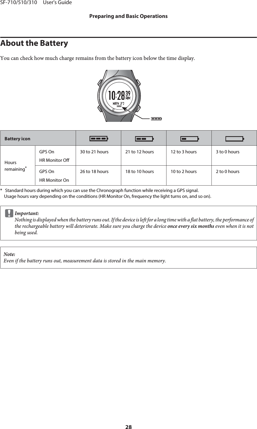 About the BatteryYou can check how much charge remains from the battery icon below the time display.Battery iconHoursremaining*GPS OnHR Monitor Off30 to 21 hours 21 to 12 hours 12 to 3 hours 3 to 0 hoursGPS OnHR Monitor On26 to 18 hours 18 to 10 hours 10 to 2 hours 2 to 0 hours* Standard hours during which you can use the Chronograph function while receiving a GPS signal.Usage hours vary depending on the conditions (HR Monitor On, frequency the light turns on, and so on).cImportant:Nothing is displayed when the battery runs out. If the device is left for a long time with a flat battery, the performance ofthe rechargeable battery will deteriorate. Make sure you charge the device once every six months even when it is notbeing used.Note:Even if the battery runs out, measurement data is stored in the main memory.SF-710/510/310     User&apos;s GuidePreparing and Basic Operations28