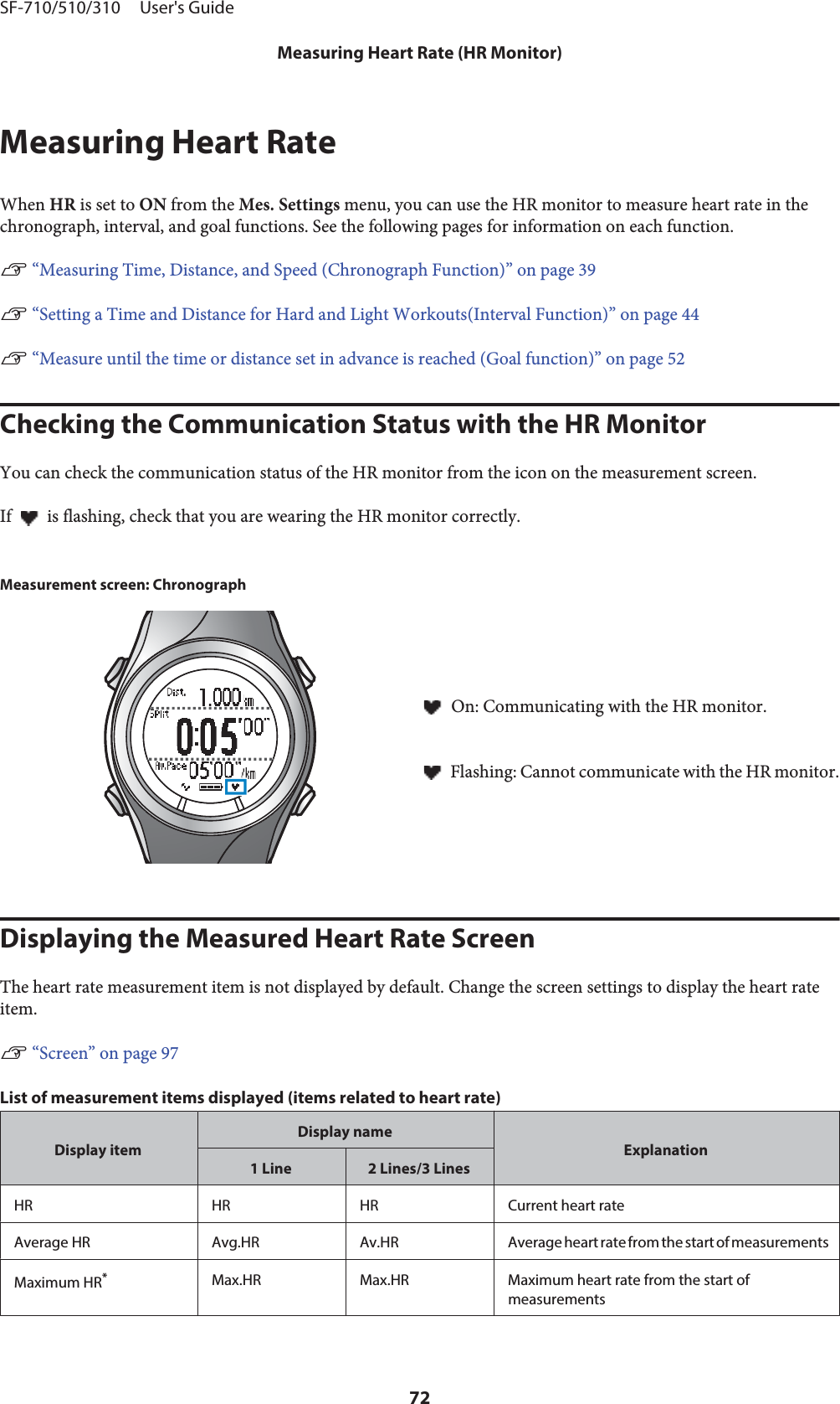 Measuring Heart RateWhen HR is set to ON from the Mes. Settings menu, you can use the HR monitor to measure heart rate in thechronograph, interval, and goal functions. See the following pages for information on each function.U “Measuring Time, Distance, and Speed (Chronograph Function)” on page 39U “Setting a Time and Distance for Hard and Light Workouts(Interval Function)” on page 44U “Measure until the time or distance set in advance is reached (Goal function)” on page 52Checking the Communication Status with the HR MonitorYou can check the communication status of the HR monitor from the icon on the measurement screen.If   is flashing, check that you are wearing the HR monitor correctly.Measurement screen: Chronograph On: Communicating with the HR monitor. Flashing: Cannot communicate with the HR monitor.Displaying the Measured Heart Rate ScreenThe heart rate measurement item is not displayed by default. Change the screen settings to display the heart rateitem.U “Screen” on page 97List of measurement items displayed (items related to heart rate)Display itemDisplay nameExplanation1 Line 2 Lines/3 LinesHR HR HR Current heart rateAverage  HR Avg.HR Av.HR Average heart rate from the start of measurementsMaximum HR*Max.HR Max.HR Maximum heart rate from the start ofmeasurementsSF-710/510/310     User&apos;s GuideMeasuring Heart Rate (HR Monitor)72