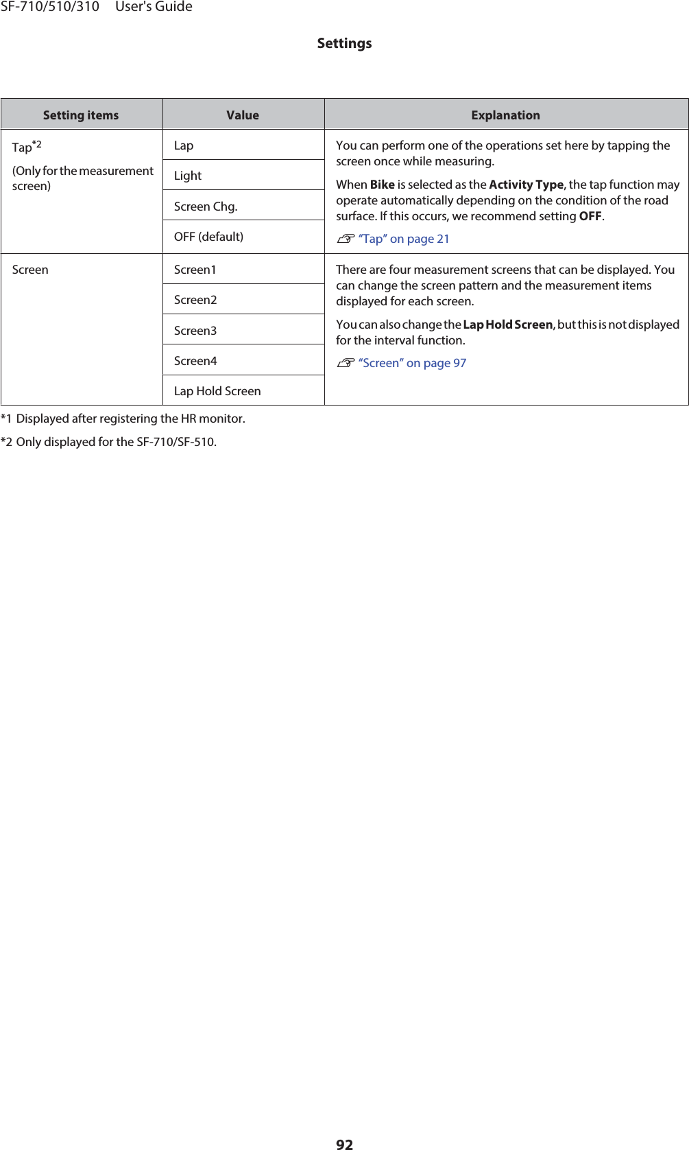 Setting items Value ExplanationTap*2(Only for the measurementscreen)Lap You can perform one of the operations set here by tapping thescreen once while measuring.When Bike is selected as the Activity Type, the tap function mayoperate automatically depending on the condition of the roadsurface. If this occurs, we recommend setting OFF.U “Tap” on page 21LightScreen Chg.OFF (default)Screen Screen1 There are four measurement screens that can be displayed. Youcan change the screen pattern and the measurement itemsdisplayed for each screen.You can also change the Lap Hold Screen, but this is not displayedfor the interval function.U “Screen” on page 97Screen2Screen3Screen4Lap Hold Screen*1 Displayed after registering the HR monitor.*2 Only displayed for the SF-710/SF-510.SF-710/510/310     User&apos;s GuideSettings92