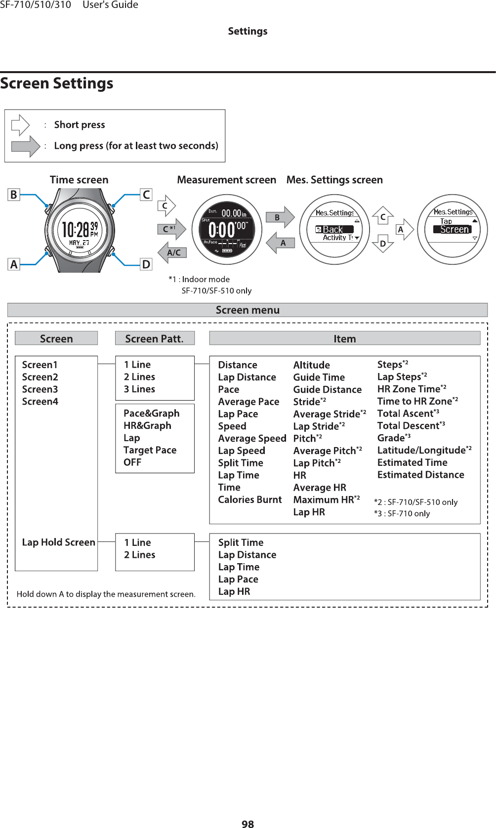 Screen SettingsSF-710/510/310     User&apos;s GuideSettings98