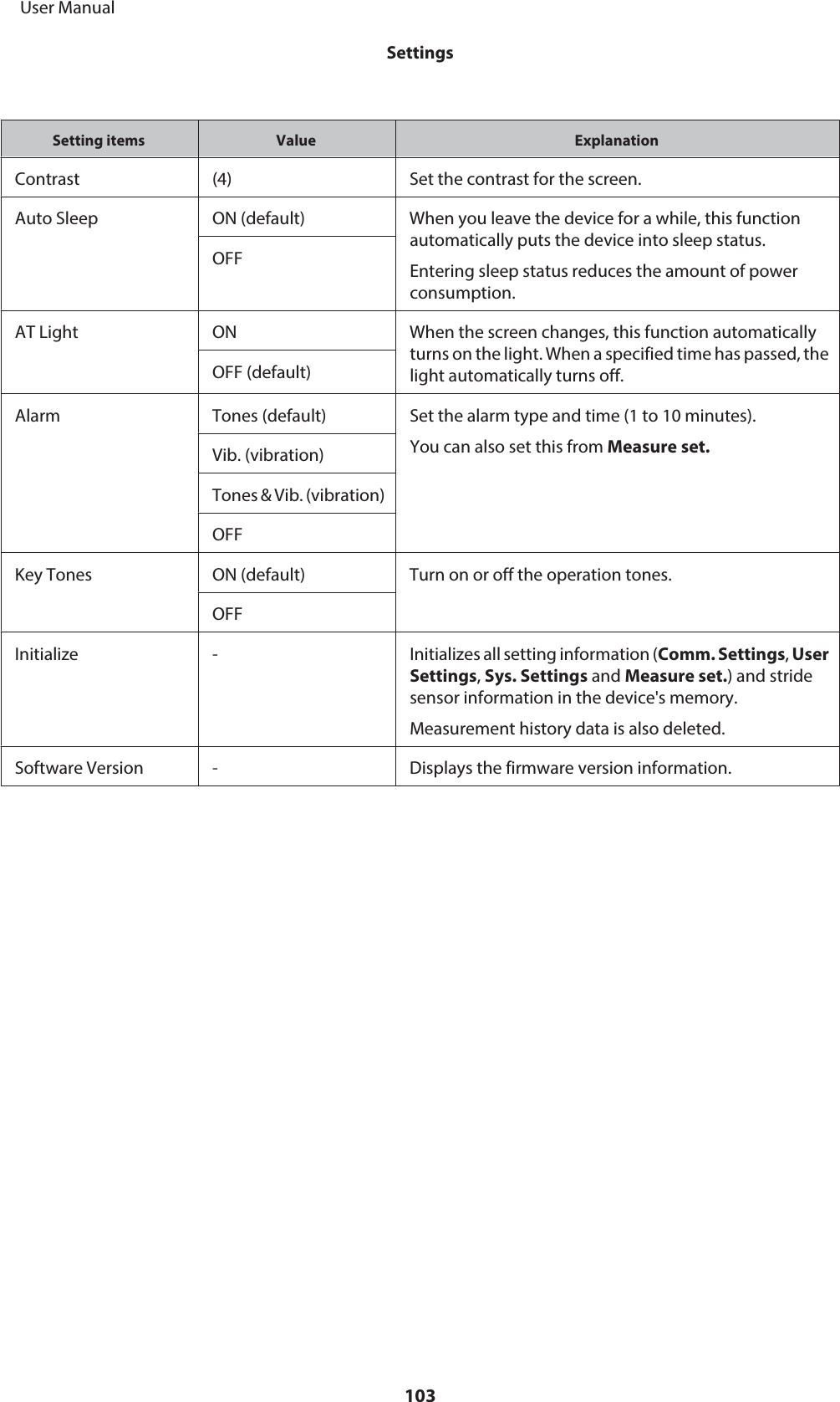 Setting items Value ExplanationContrast (4) Set the contrast for the screen.Auto Sleep ON (default) When you leave the device for a while, this functionautomatically puts the device into sleep status.Entering sleep status reduces the amount of powerconsumption.OFFAT Light ON When the screen changes, this function automaticallyturns on the light. When a specified time has passed, thelight automatically turns off.OFF (default)Alarm Tones (default) Set the alarm type and time (1 to 10 minutes).You can also set this from Measure set.Vib. (vibration)Tones &amp; Vib. (vibration)OFFKey Tones ON (default) Turn on or off the operation tones.OFFInitialize - Initializes all setting information (Comm. Settings, UserSettings, Sys. Settings and Measure set.) and stridesensor information in the device&apos;s memory.Measurement history data is also deleted.Software Version - Displays the firmware version information.     User ManualSettings103