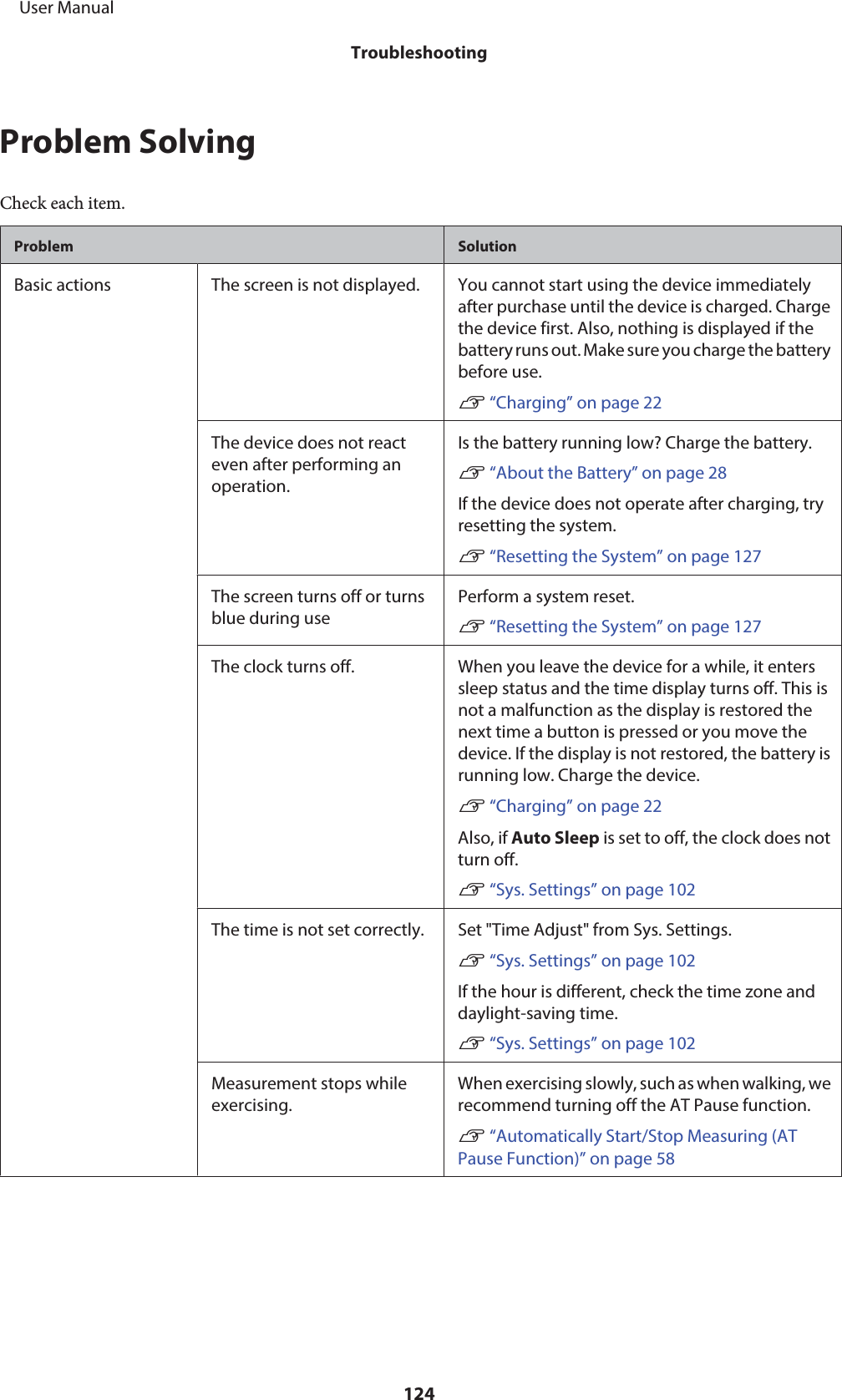 Problem SolvingCheck each item.Problem SolutionBasic actions The screen is not displayed. You cannot start using the device immediatelyafter purchase until the device is charged. Chargethe device first. Also, nothing is displayed if thebattery runs out. Make sure you charge the batterybefore use.U “Charging” on page 22The device does not reacteven after performing anoperation.Is the battery running low? Charge the battery.U “About the Battery” on page 28If the device does not operate after charging, tryresetting the system.U “Resetting the System” on page 127The screen turns off or turnsblue during usePerform a system reset.U “Resetting the System” on page 127The clock turns off. When you leave the device for a while, it enterssleep status and the time display turns off. This isnot a malfunction as the display is restored thenext time a button is pressed or you move thedevice. If the display is not restored, the battery isrunning low. Charge the device.U “Charging” on page 22Also, if Auto Sleep is set to off, the clock does notturn off.U “Sys. Settings” on page 102The time is not set correctly. Set &quot;Time Adjust&quot; from Sys. Settings.U “Sys. Settings” on page 102If the hour is different, check the time zone anddaylight-saving time.U “Sys. Settings” on page 102Measurement stops whileexercising.When exercising slowly, such as when walking, werecommend turning off the AT Pause function.U “Automatically Start/Stop Measuring (ATPause Function)” on page 58     User ManualTroubleshooting124