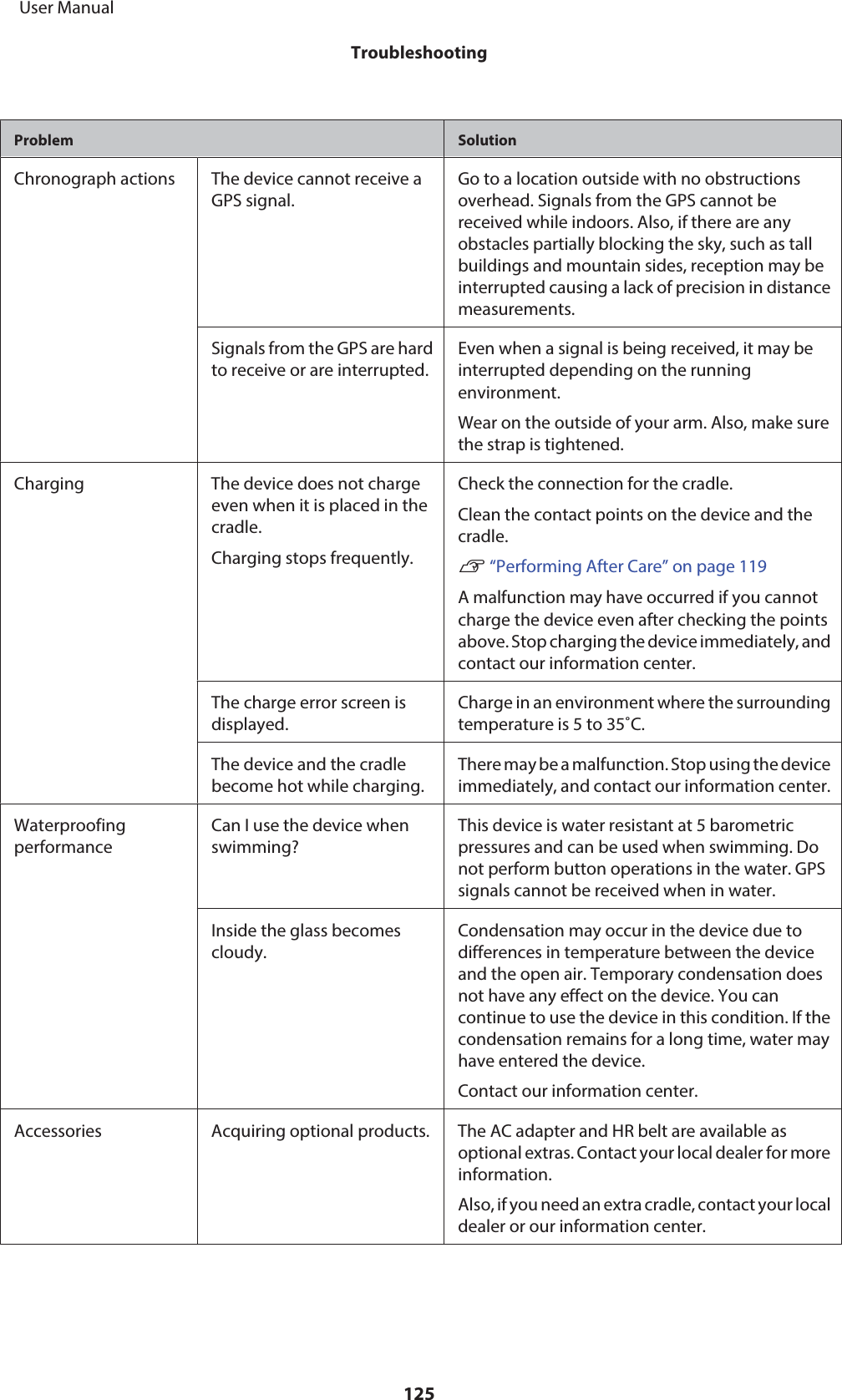 Problem SolutionChronograph actions The device cannot receive aGPS signal.Go to a location outside with no obstructionsoverhead. Signals from the GPS cannot bereceived while indoors. Also, if there are anyobstacles partially blocking the sky, such as tallbuildings and mountain sides, reception may beinterrupted causing a lack of precision in distancemeasurements.Signals from the GPS are hardto receive or are interrupted.Even when a signal is being received, it may beinterrupted depending on the runningenvironment.Wear on the outside of your arm. Also, make surethe strap is tightened.Charging The device does not chargeeven when it is placed in thecradle.Charging stops frequently.Check the connection for the cradle.Clean the contact points on the device and thecradle.U “Performing After Care” on page 119A malfunction may have occurred if you cannotcharge the device even after checking the pointsabove. Stop charging the device immediately, andcontact our information center.The charge error screen isdisplayed.Charge in an environment where the surroundingtemperature is 5 to 35˚C.The device and the cradlebecome hot while charging.There may be a malfunction. Stop using the deviceimmediately, and contact our information center.WaterproofingperformanceCan I use the device whenswimming?This device is water resistant at 5 barometricpressures and can be used when swimming. Donot perform button operations in the water. GPSsignals cannot be received when in water.Inside the glass becomescloudy.Condensation may occur in the device due todifferences in temperature between the deviceand the open air. Temporary condensation doesnot have any effect on the device. You cancontinue to use the device in this condition. If thecondensation remains for a long time, water mayhave entered the device.Contact our information center.Accessories Acquiring optional products. The AC adapter and HR belt are available asoptional extras. Contact your local dealer for moreinformation.Also, if you need an extra cradle, contact your localdealer or our information center.     User ManualTroubleshooting125