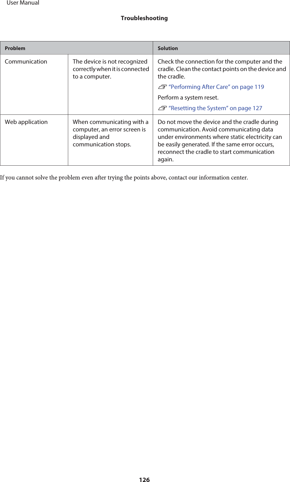 Problem SolutionCommunication The device is not recognizedcorrectly when it is connectedto a computer.Check the connection for the computer and thecradle. Clean the contact points on the device andthe cradle.U “Performing After Care” on page 119Perform a system reset.U “Resetting the System” on page 127Web application When communicating with acomputer, an error screen isdisplayed andcommunication stops.Do not move the device and the cradle duringcommunication. Avoid communicating dataunder environments where static electricity canbe easily generated. If the same error occurs,reconnect the cradle to start communicationagain.If you cannot solve the problem even after trying the points above, contact our information center.     User ManualTroubleshooting126