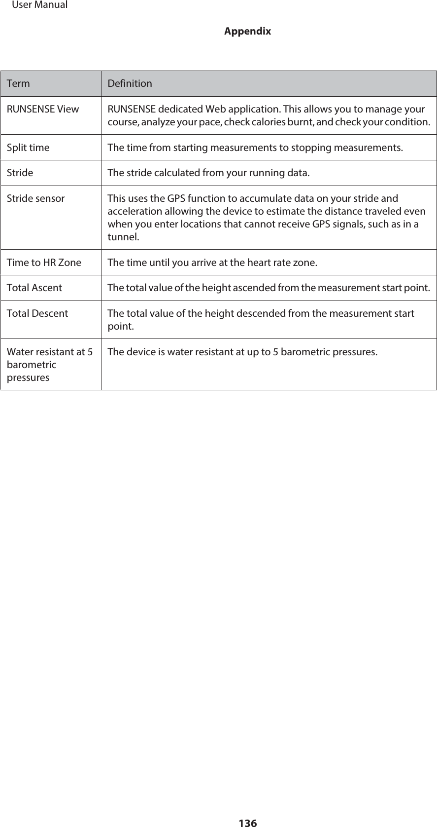 Term DefinitionRUNSENSE View RUNSENSE dedicated Web application. This allows you to manage yourcourse, analyze your pace, check calories burnt, and check your condition.Split time The time from starting measurements to stopping measurements.Stride The stride calculated from your running data.Stride sensor This uses the GPS function to accumulate data on your stride andacceleration allowing the device to estimate the distance traveled evenwhen you enter locations that cannot receive GPS signals, such as in atunnel.Time to HR Zone The time until you arrive at the heart rate zone.Total Ascent The total value of the height ascended from the measurement start point.Total Descent The total value of the height descended from the measurement startpoint.Water resistant at 5barometricpressuresThe device is water resistant at up to 5 barometric pressures.     User ManualAppendix136