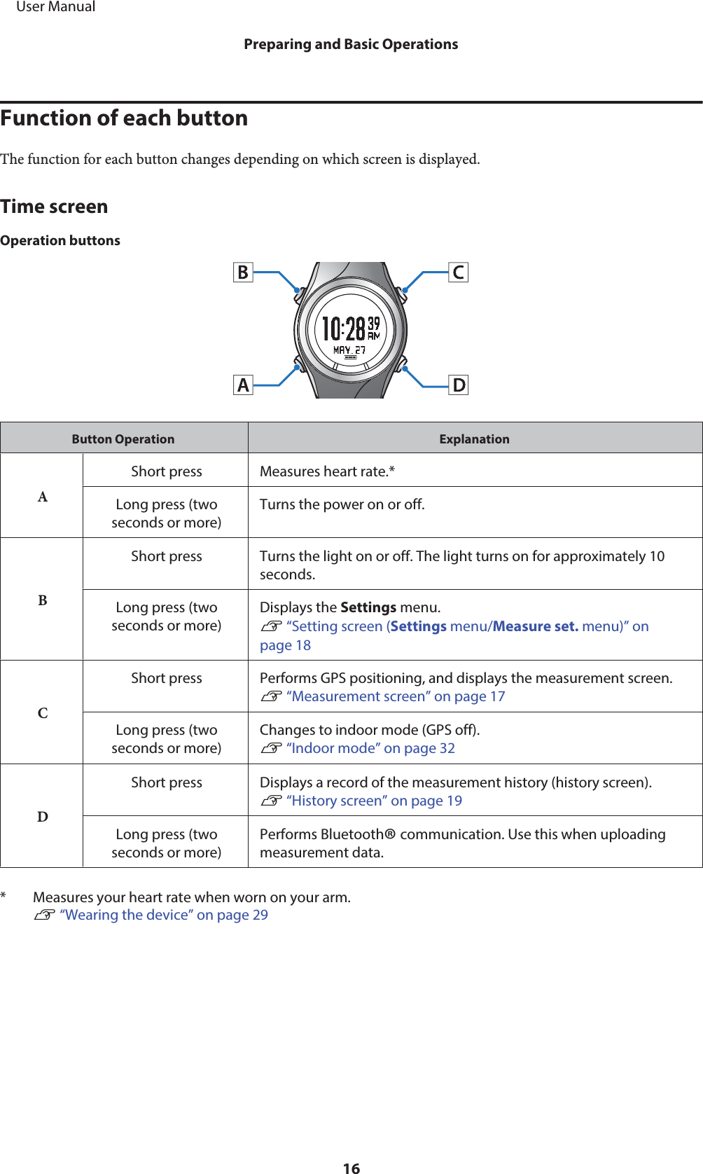 Function of each buttonThe function for each button changes depending on which screen is displayed.Time screenOperation buttonsButton Operation ExplanationAShort press Measures heart rate.*Long press (twoseconds or more)Turns the power on or off.BShort press Turns the light on or off. The light turns on for approximately 10seconds.Long press (twoseconds or more)Displays the Settings menu.U “Setting screen (Settings menu/Measure set. menu)” onpage 18CShort press Performs GPS positioning, and displays the measurement screen.U “Measurement screen” on page 17Long press (twoseconds or more)Changes to indoor mode (GPS off).U “Indoor mode” on page 32DShort press Displays a record of the measurement history (history screen).U “History screen” on page 19Long press (twoseconds or more)Performs Bluetooth® communication. Use this when uploadingmeasurement data.* Measures your heart rate when worn on your arm.U “Wearing the device” on page 29     User ManualPreparing and Basic Operations16