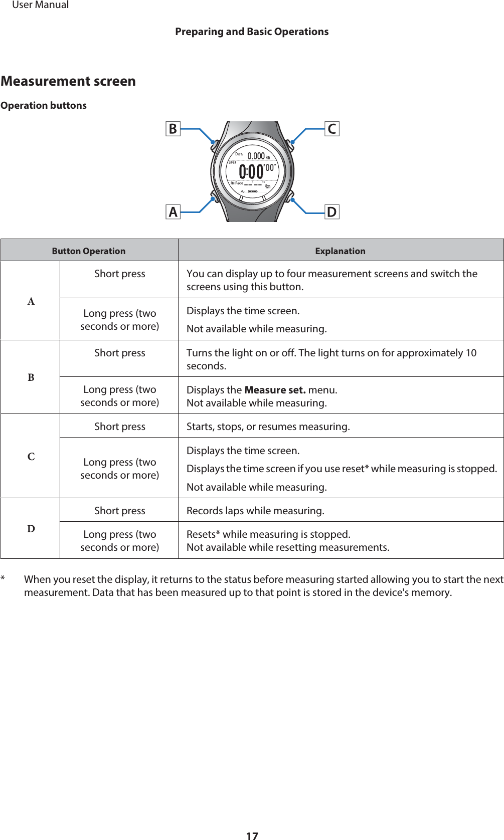 Measurement screenOperation buttonsButton Operation ExplanationAShort press You can display up to four measurement screens and switch thescreens using this button.Long press (twoseconds or more)Displays the time screen.Not available while measuring.BShort press Turns the light on or off. The light turns on for approximately 10seconds.Long press (twoseconds or more)Displays the Measure set. menu.Not available while measuring.CShort press Starts, stops, or resumes measuring.Long press (twoseconds or more)Displays the time screen.Displays the time screen if you use reset* while measuring is stopped.Not available while measuring.DShort press Records laps while measuring.Long press (twoseconds or more)Resets* while measuring is stopped.Not available while resetting measurements.* When you reset the display, it returns to the status before measuring started allowing you to start the nextmeasurement. Data that has been measured up to that point is stored in the device&apos;s memory.     User ManualPreparing and Basic Operations17