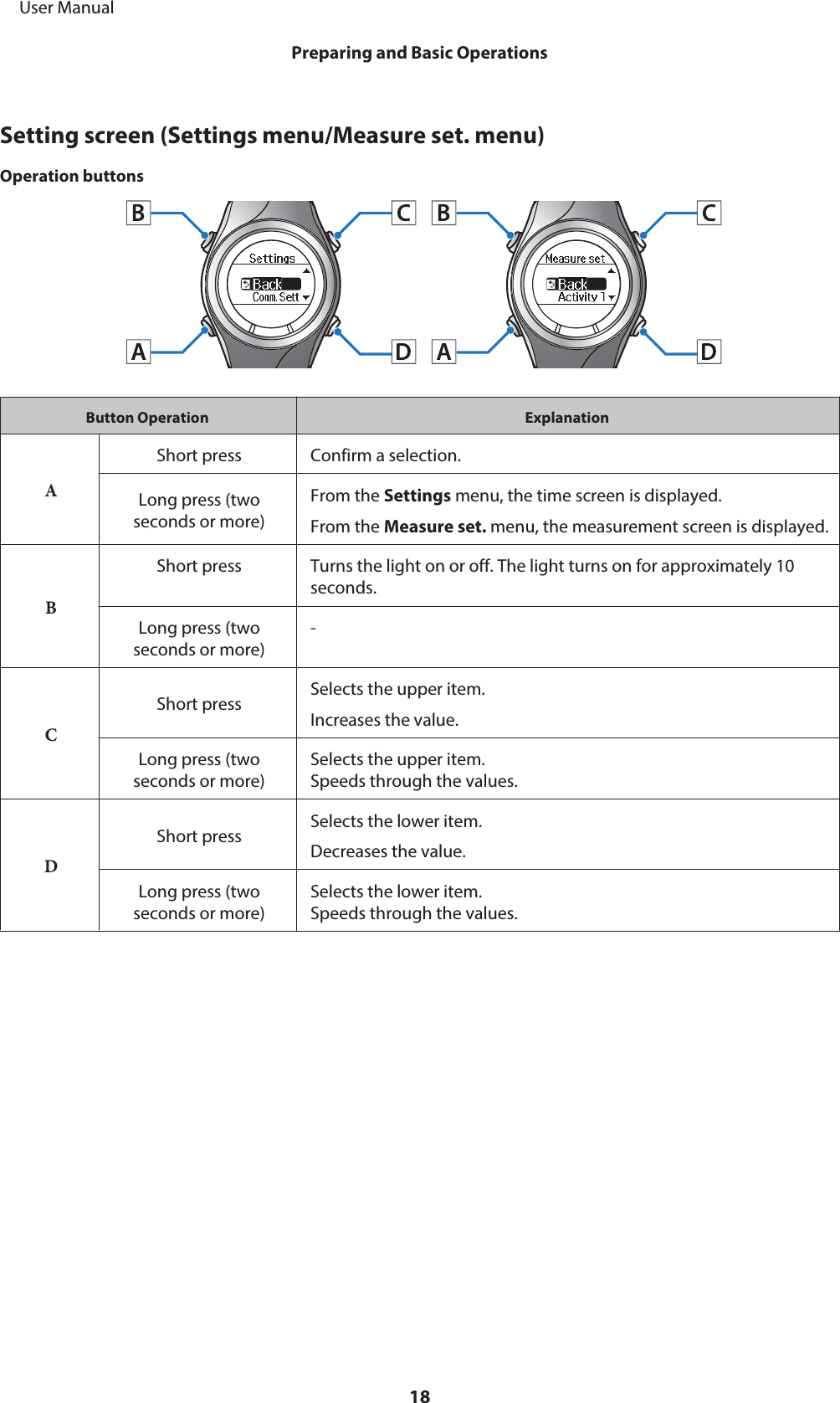 Setting screen (Settings menu/Measure set. menu)Operation buttonsButton Operation ExplanationAShort press Confirm a selection.Long press (twoseconds or more)From the Settings menu, the time screen is displayed.From the Measure set. menu, the measurement screen is displayed.BShort press Turns the light on or off. The light turns on for approximately 10seconds.Long press (twoseconds or more)-CShort press Selects the upper item.Increases the value.Long press (twoseconds or more)Selects the upper item.Speeds through the values.DShort press Selects the lower item.Decreases the value.Long press (twoseconds or more)Selects the lower item.Speeds through the values.     User ManualPreparing and Basic Operations18