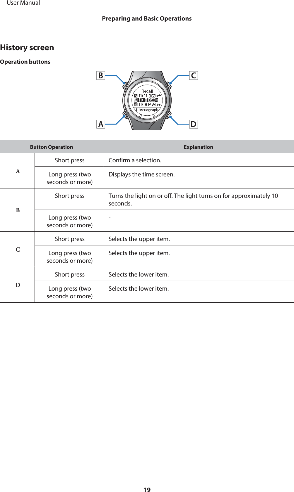 History screenOperation buttonsButton Operation ExplanationAShort press Confirm a selection.Long press (twoseconds or more)Displays the time screen.BShort press Turns the light on or off. The light turns on for approximately 10seconds.Long press (twoseconds or more)-CShort press Selects the upper item.Long press (twoseconds or more)Selects the upper item.DShort press Selects the lower item.Long press (twoseconds or more)Selects the lower item.     User ManualPreparing and Basic Operations19
