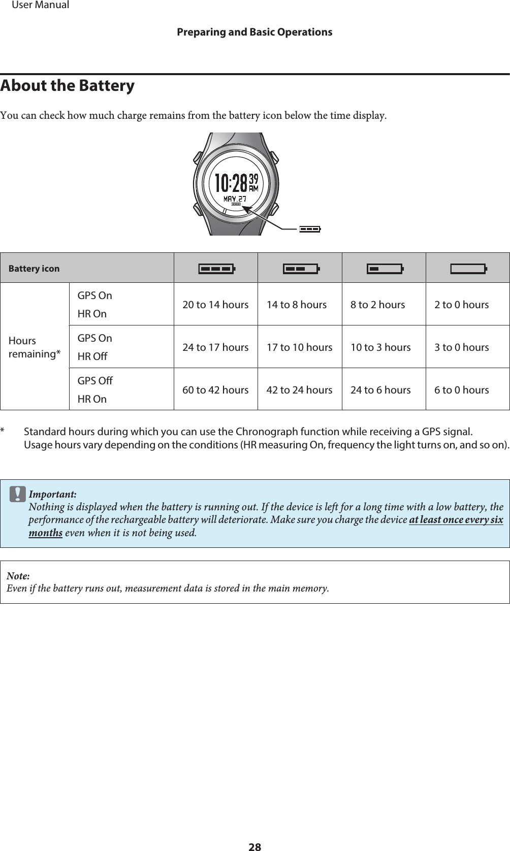 About the BatteryYou can check how much charge remains from the battery icon below the time display.Battery iconHoursremaining*GPS OnHR On 20 to 14 hours 14 to 8 hours 8 to 2 hours 2 to 0 hoursGPS OnHR Off 24 to 17 hours 17 to 10 hours 10 to 3 hours 3 to 0 hoursGPS OffHR On 60 to 42 hours 42 to 24 hours 24 to 6 hours 6 to 0 hours* Standard hours during which you can use the Chronograph function while receiving a GPS signal.Usage hours vary depending on the conditions (HR measuring On, frequency the light turns on, and so on).cImportant:Nothing is displayed when the battery is running out. If the device is left for a long time with a low battery, theperformance of the rechargeable battery will deteriorate. Make sure you charge the device at least once every sixmonths even when it is not being used.Note:Even if the battery runs out, measurement data is stored in the main memory.     User ManualPreparing and Basic Operations28