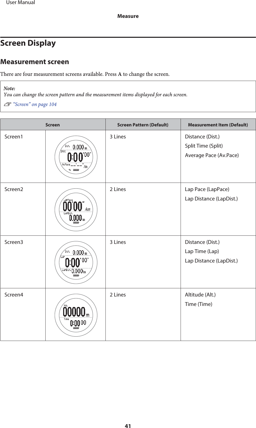 Screen DisplayMeasurement screenThere are four measurement screens available. Press A to change the screen.Note:You can change the screen pattern and the measurement items displayed for each screen.U “Screen” on page 104Screen Screen Pattern (Default) Measurement Item (Default)Screen1 3 Lines Distance (Dist.)Split Time (Split)Average Pace (Av.Pace)Screen2 2 Lines Lap Pace (LapPace)Lap Distance (LapDist.)Screen3 3 Lines Distance (Dist.)Lap Time (Lap)Lap Distance (LapDist.)Screen4 2 Lines Altitude (Alt.)Time (Time)     User ManualMeasure41