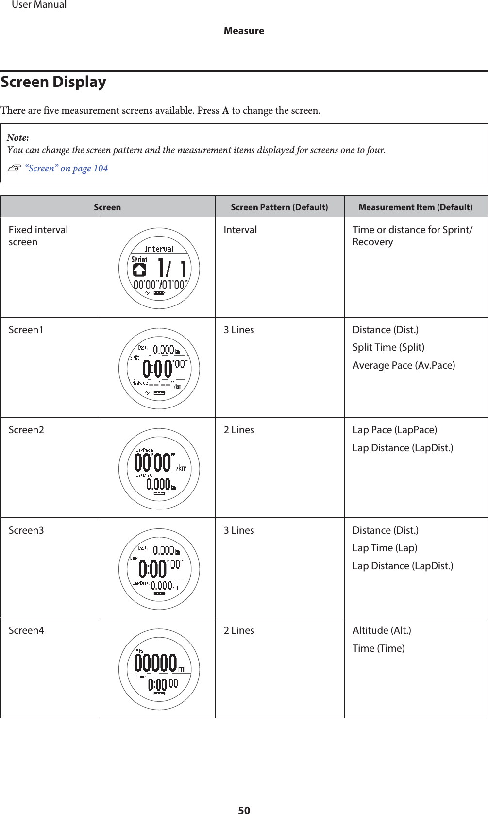 Screen DisplayThere are five measurement screens available. Press A to change the screen.Note:You can change the screen pattern and the measurement items displayed for screens one to four.U “Screen” on page 104Screen Screen Pattern (Default) Measurement Item (Default)Fixed intervalscreenInterval Time or distance for Sprint/RecoveryScreen1 3 Lines Distance (Dist.)Split Time (Split)Average Pace (Av.Pace)Screen2 2 Lines Lap Pace (LapPace)Lap Distance (LapDist.)Screen3 3 Lines Distance (Dist.)Lap Time (Lap)Lap Distance (LapDist.)Screen4 2 Lines Altitude (Alt.)Time (Time)     User ManualMeasure50