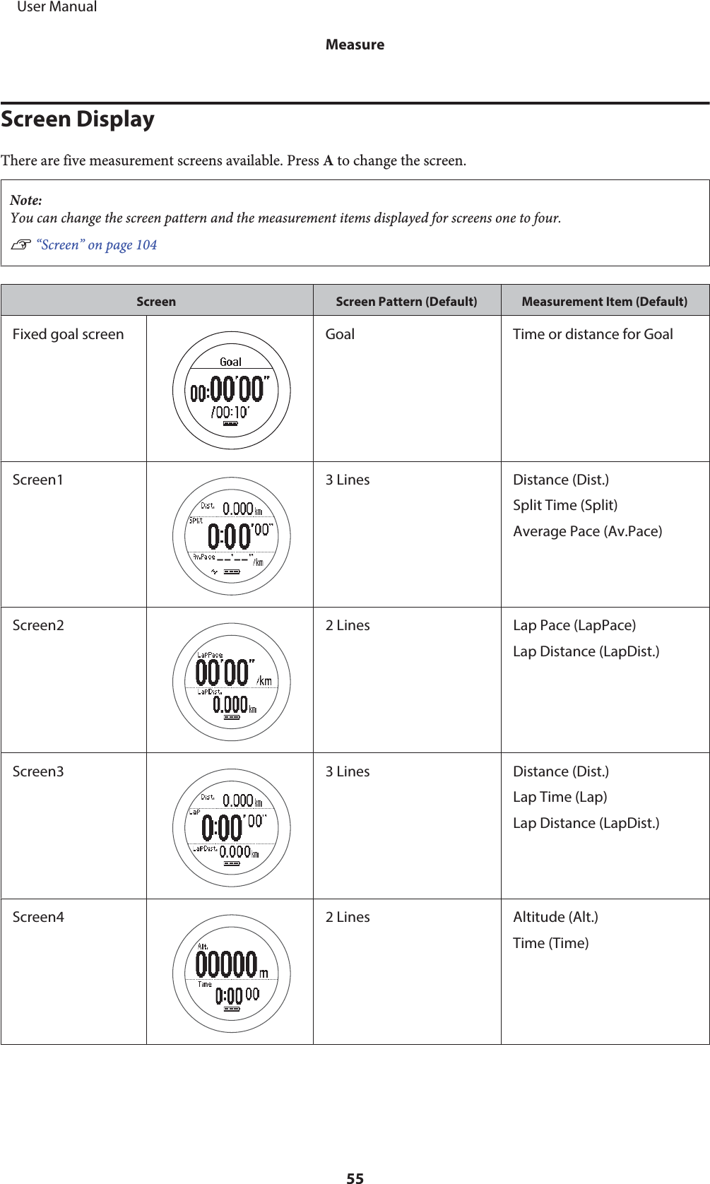 Screen DisplayThere are five measurement screens available. Press A to change the screen.Note:You can change the screen pattern and the measurement items displayed for screens one to four.U “Screen” on page 104Screen Screen Pattern (Default) Measurement Item (Default)Fixed goal screen Goal Time or distance for GoalScreen1 3 Lines Distance (Dist.)Split Time (Split)Average Pace (Av.Pace)Screen2 2 Lines Lap Pace (LapPace)Lap Distance (LapDist.)Screen3 3 Lines Distance (Dist.)Lap Time (Lap)Lap Distance (LapDist.)Screen4 2 Lines Altitude (Alt.)Time (Time)     User ManualMeasure55