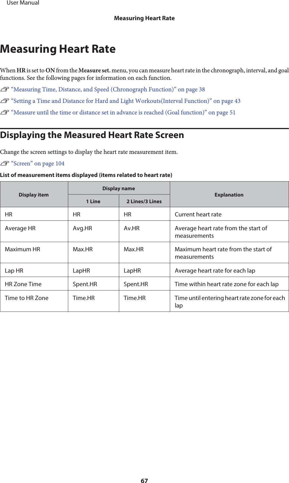 Measuring Heart RateWhen HR is set to ON from the Measure set. menu, you can measure heart rate in the chronograph, interval, and goalfunctions. See the following pages for information on each function.U “Measuring Time, Distance, and Speed (Chronograph Function)” on page 38U “Setting a Time and Distance for Hard and Light Workouts(Interval Function)” on page 43U “Measure until the time or distance set in advance is reached (Goal function)” on page 51Displaying the Measured Heart Rate ScreenChange the screen settings to display the heart rate measurement item.U “Screen” on page 104List of measurement items displayed (items related to heart rate)Display itemDisplay nameExplanation1 Line 2 Lines/3 LinesHR HR HR Current heart rateAverage HR Avg.HR Av.HR Average heart rate from the start ofmeasurementsMaximum HR Max.HR Max.HR Maximum heart rate from the start ofmeasurementsLap HR LapHR LapHR Average heart rate for each lapHR Zone Time Spent.HR Spent.HR Time within heart rate zone for each lapTime to HR Zone Time.HR Time.HR Time until entering heart rate zone for eachlap     User ManualMeasuring Heart Rate67