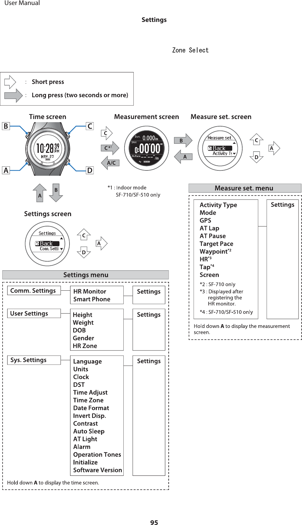      User ManualSettings95