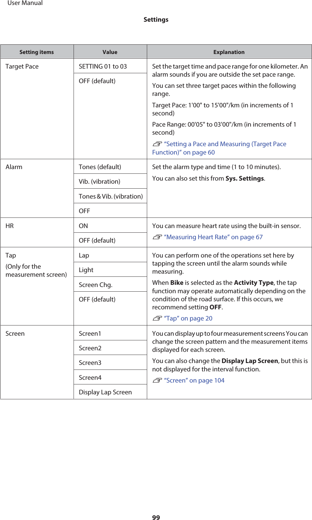 Setting items Value ExplanationTarget Pace SETTING 01 to 03 Set the target time and pace range for one kilometer. Analarm sounds if you are outside the set pace range.You can set three target paces within the followingrange.Target Pace: 1&apos;00&quot; to 15&apos;00&quot;/km (in increments of 1second)Pace Range: 00&apos;05&quot; to 03&apos;00&quot;/km (in increments of 1second)U “Setting a Pace and Measuring (Target PaceFunction)” on page 60OFF (default)Alarm Tones (default) Set the alarm type and time (1 to 10 minutes).You can also set this from Sys. Settings.Vib. (vibration)Tones &amp; Vib. (vibration)OFFHR ON You can measure heart rate using the built-in sensor.U “Measuring Heart Rate” on page 67OFF (default)Tap(Only for themeasurement screen)Lap You can perform one of the operations set here bytapping the screen until the alarm sounds whilemeasuring.When Bike is selected as the Activity Type, the tapfunction may operate automatically depending on thecondition of the road surface. If this occurs, werecommend setting OFF.U “Tap” on page 20LightScreen Chg.OFF (default)Screen Screen1 You can display up to four measurement screens You canchange the screen pattern and the measurement itemsdisplayed for each screen.You can also change the Display Lap Screen, but this isnot displayed for the interval function.U “Screen” on page 104Screen2Screen3Screen4Display Lap Screen     User ManualSettings99