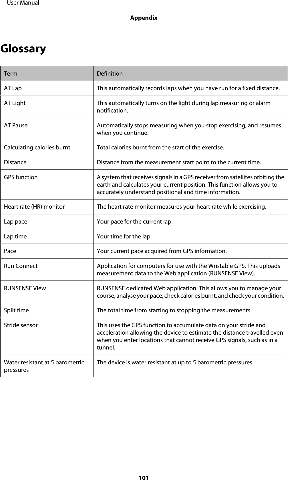 GlossaryTerm DefinitionAT Lap This automatically records laps when you have run for a fixed distance.AT Light This automatically turns on the light during lap measuring or alarmnotification.AT Pause Automatically stops measuring when you stop exercising, and resumeswhen you continue.Calculating calories burnt Total calories burnt from the start of the exercise.Distance Distance from the measurement start point to the current time.GPS function A system that receives signals in a GPS receiver from satellites orbiting theearth and calculates your current position. This function allows you toaccurately understand positional and time information.Heart rate (HR) monitor The heart rate monitor measures your heart rate while exercising.Lap pace Your pace for the current lap.Lap time Your time for the lap.Pace Your current pace acquired from GPS information.Run Connect Application for computers for use with the Wristable GPS. This uploadsmeasurement data to the Web application (RUNSENSE View).RUNSENSE View RUNSENSE dedicated Web application. This allows you to manage yourcourse, analyse your pace, check calories burnt, and check your condition.Split time The total time from starting to stopping the measurements.Stride sensor This uses the GPS function to accumulate data on your stride andacceleration allowing the device to estimate the distance travelled evenwhen you enter locations that cannot receive GPS signals, such as in atunnel.Water resistant at 5 barometricpressuresThe device is water resistant at up to 5 barometric pressures.     User ManualAppendix101
