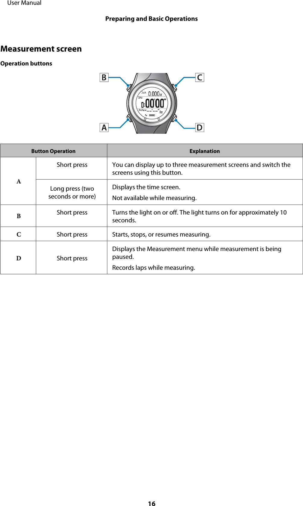 Measurement screenOperation buttonsButton Operation ExplanationAShort press You can display up to three measurement screens and switch thescreens using this button.Long press (twoseconds or more)Displays the time screen.Not available while measuring.BShort press Turns the light on or off. The light turns on for approximately 10seconds.CShort press Starts, stops, or resumes measuring.DShort pressDisplays the Measurement menu while measurement is beingpaused.Records laps while measuring.     User ManualPreparing and Basic Operations16