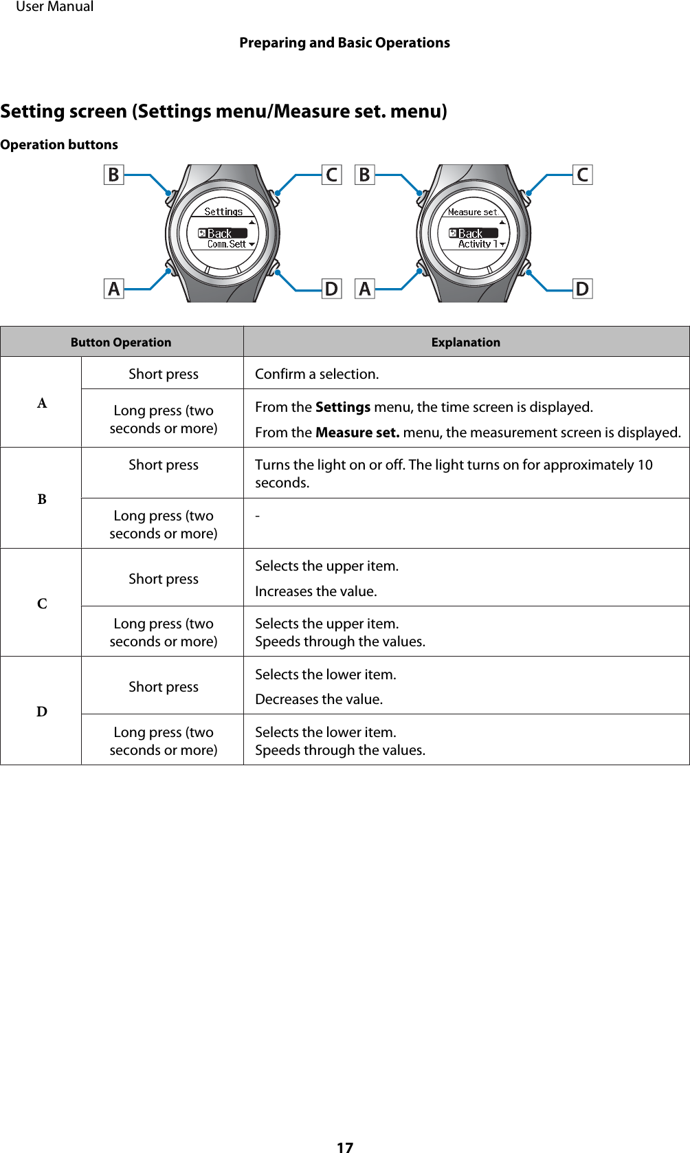 Setting screen (Settings menu/Measure set. menu)Operation buttonsButton Operation ExplanationAShort press Confirm a selection.Long press (twoseconds or more)From the Settings menu, the time screen is displayed.From the Measure set. menu, the measurement screen is displayed.BShort press Turns the light on or off. The light turns on for approximately 10seconds.Long press (twoseconds or more)-CShort press Selects the upper item.Increases the value.Long press (twoseconds or more)Selects the upper item.Speeds through the values.DShort press Selects the lower item.Decreases the value.Long press (twoseconds or more)Selects the lower item.Speeds through the values.     User ManualPreparing and Basic Operations17