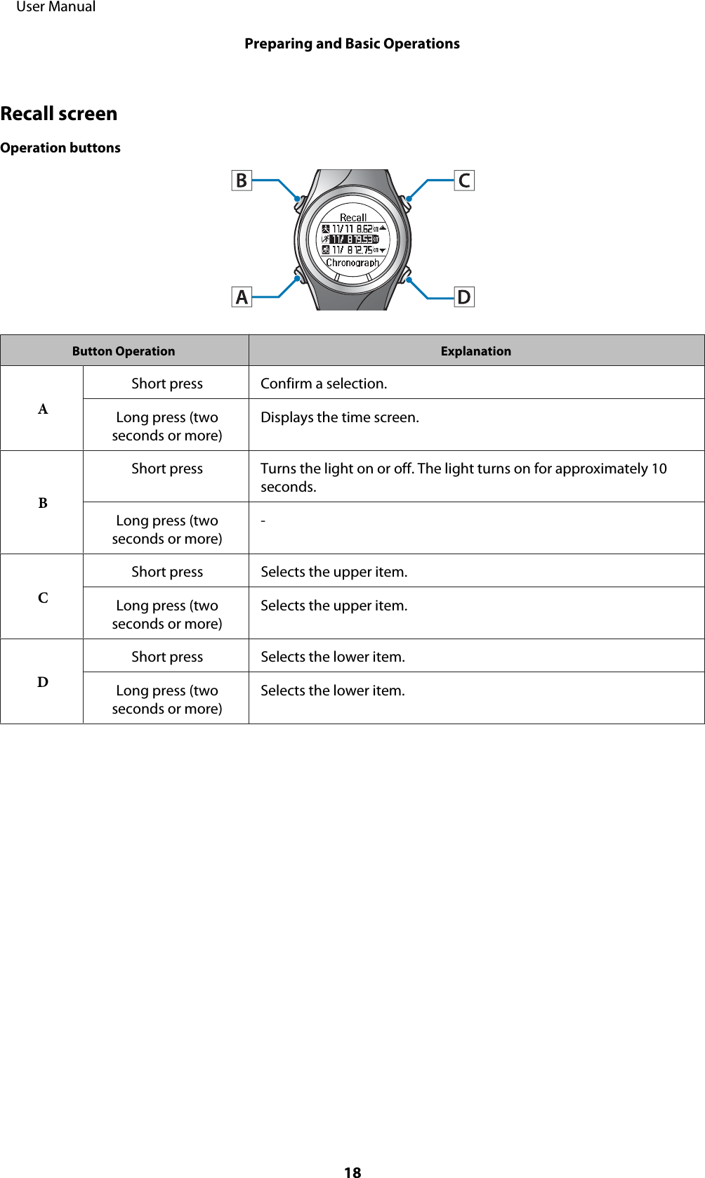 Recall screenOperation buttonsButton Operation ExplanationAShort press Confirm a selection.Long press (twoseconds or more)Displays the time screen.BShort press Turns the light on or off. The light turns on for approximately 10seconds.Long press (twoseconds or more)-CShort press Selects the upper item.Long press (twoseconds or more)Selects the upper item.DShort press Selects the lower item.Long press (twoseconds or more)Selects the lower item.     User ManualPreparing and Basic Operations18