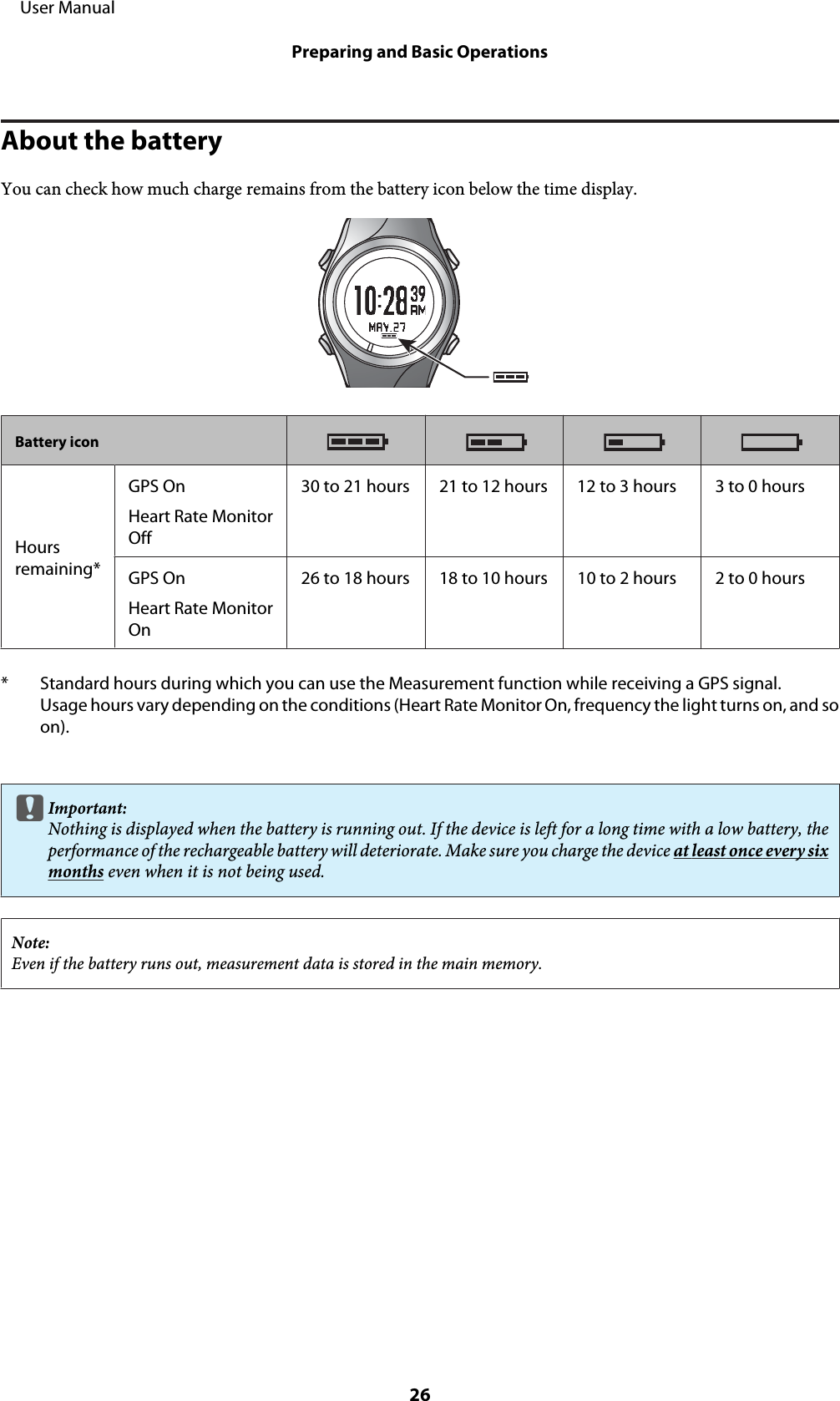 About the batteryYou can check how much charge remains from the battery icon below the time display.Battery iconHoursremaining*GPS OnHeart Rate MonitorOff30 to 21 hours 21 to 12 hours 12 to 3 hours 3 to 0 hoursGPS OnHeart Rate MonitorOn26 to 18 hours 18 to 10 hours 10 to 2 hours 2 to 0 hours* Standard hours during which you can use the Measurement function while receiving a GPS signal.Usage hours vary depending on the conditions (Heart Rate Monitor On, frequency the light turns on, and soon).cImportant:Nothing is displayed when the battery is running out. If the device is left for a long time with a low battery, theperformance of the rechargeable battery will deteriorate. Make sure you charge the device at least once every sixmonths even when it is not being used.Note:Even if the battery runs out, measurement data is stored in the main memory.     User ManualPreparing and Basic Operations26