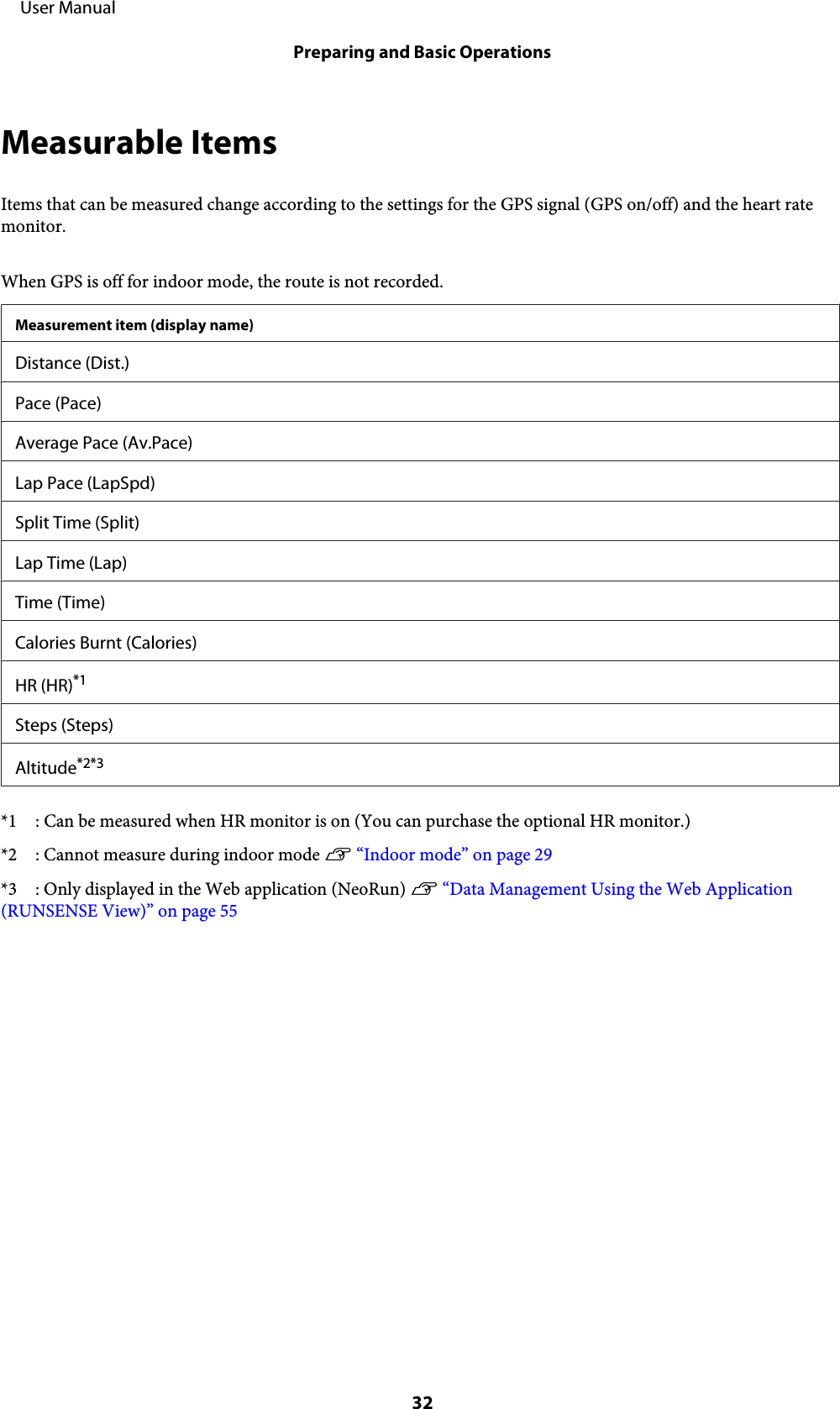 Measurable ItemsItems that can be measured change according to the settings for the GPS signal (GPS on/off) and the heart ratemonitor.When GPS is off for indoor mode, the route is not recorded.Measurement item (display name)Distance (Dist.)Pace (Pace)Average Pace (Av.Pace)Lap Pace (LapSpd)Split Time (Split)Lap Time (Lap)Time (Time)Calories Burnt (Calories)HR (HR)*1Steps (Steps)Altitude*2*3*1    : Can be measured when HR monitor is on (You can purchase the optional HR monitor.)*2    : Cannot measure during indoor mode U “Indoor mode” on page 29*3    : Only displayed in the Web application (NeoRun) U “Data Management Using the Web Application(RUNSENSE View)” on page 55     User ManualPreparing and Basic Operations32