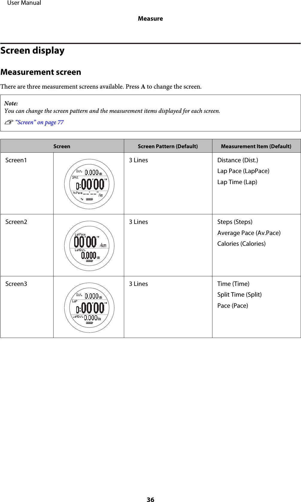 Screen displayMeasurement screenThere are three measurement screens available. Press A to change the screen.Note:You can change the screen pattern and the measurement items displayed for each screen.U “Screen” on page 77Screen Screen Pattern (Default) Measurement Item (Default)Screen1 3 Lines Distance (Dist.)Lap Pace (LapPace)Lap Time (Lap)Screen2 3 Lines Steps (Steps)Average Pace (Av.Pace)Calories (Calories)Screen3 3 Lines Time (Time)Split Time (Split)Pace (Pace)     User ManualMeasure36