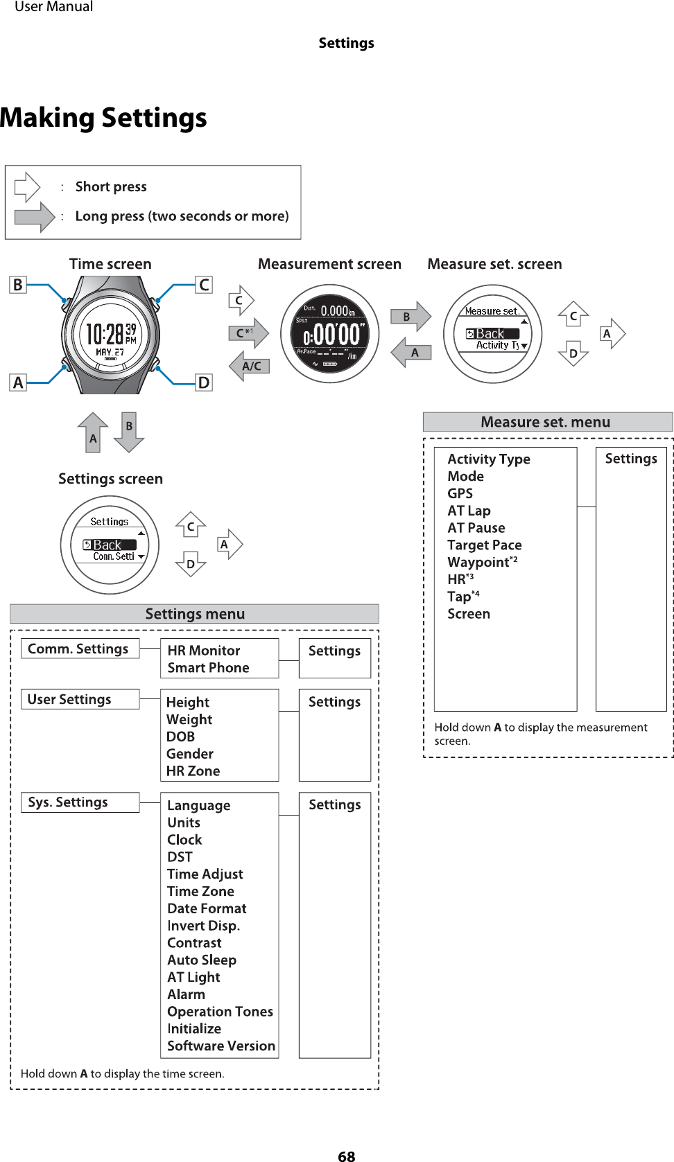 Making Settings     User ManualSettings68