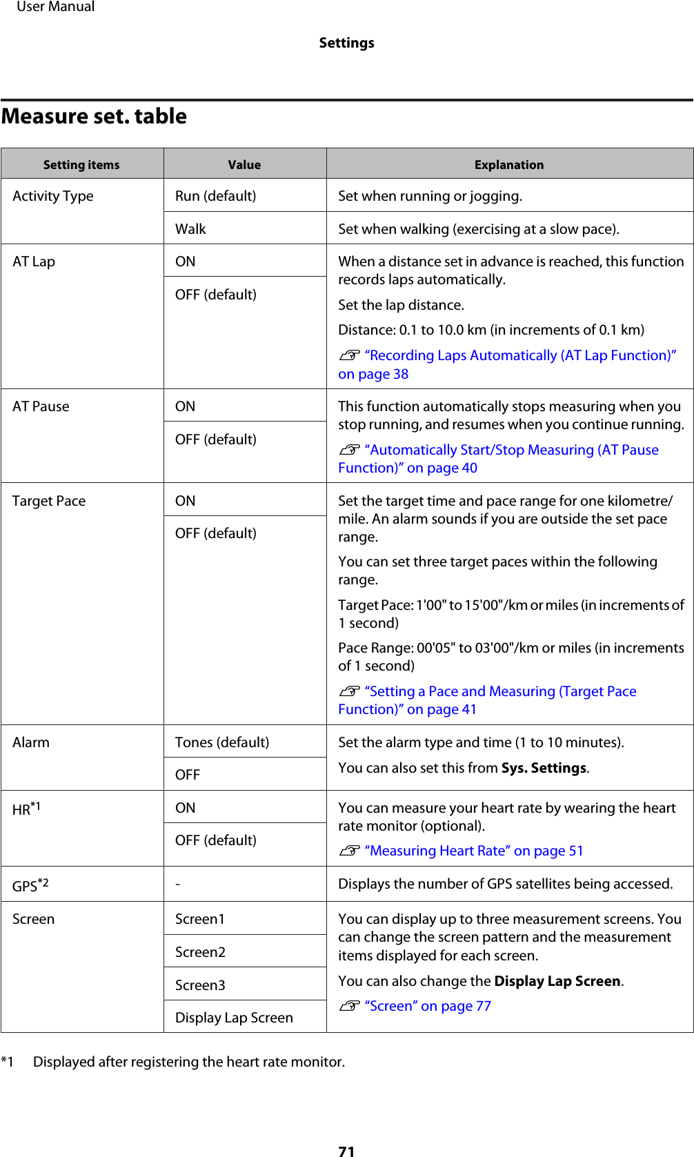 Measure set. tableSetting items Value ExplanationActivity Type Run (default) Set when running or jogging.Walk Set when walking (exercising at a slow pace).AT Lap ON When a distance set in advance is reached, this functionrecords laps automatically.Set the lap distance.Distance: 0.1 to 10.0 km (in increments of 0.1 km)U “Recording Laps Automatically (AT Lap Function)”on page 38OFF (default)AT Pause ON This function automatically stops measuring when youstop running, and resumes when you continue running.U “Automatically Start/Stop Measuring (AT PauseFunction)” on page 40OFF (default)Target Pace ON Set the target time and pace range for one kilometre/mile. An alarm sounds if you are outside the set pacerange.You can set three target paces within the followingrange.Target Pace: 1&apos;00&quot; to 15&apos;00&quot;/km or miles (in increments of1 second)Pace Range: 00&apos;05&quot; to 03&apos;00&quot;/km or miles (in incrementsof 1 second)U “Setting a Pace and Measuring (Target PaceFunction)” on page 41OFF (default)Alarm Tones (default) Set the alarm type and time (1 to 10 minutes).You can also set this from Sys. Settings.OFFHR*1ON You can measure your heart rate by wearing the heartrate monitor (optional).U “Measuring Heart Rate” on page 51OFF (default)GPS*2- Displays the number of GPS satellites being accessed.Screen Screen1 You can display up to three measurement screens. Youcan change the screen pattern and the measurementitems displayed for each screen.You can also change the Display Lap Screen.U “Screen” on page 77Screen2Screen3Display Lap Screen*1 Displayed after registering the heart rate monitor.     User ManualSettings71