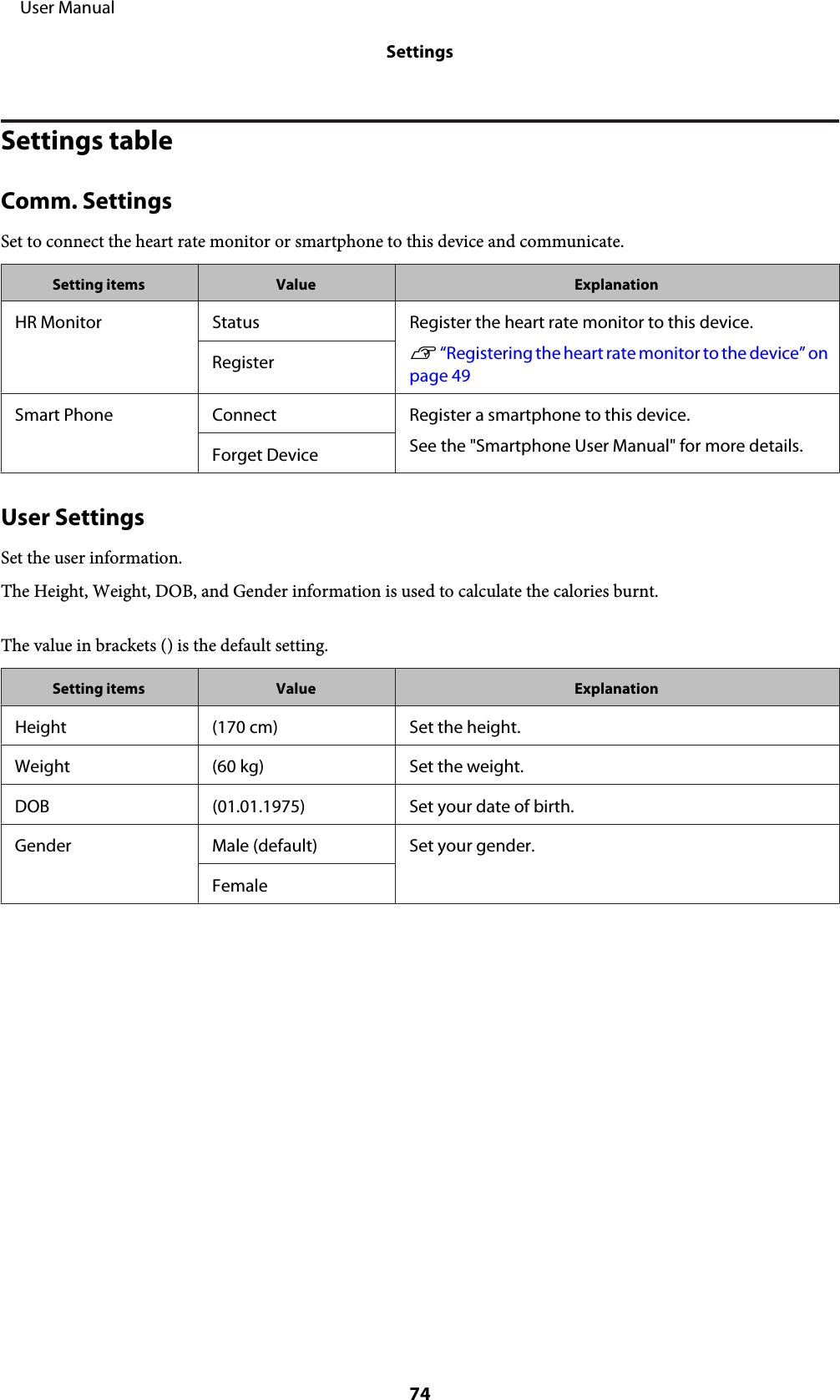 Settings tableComm. SettingsSet to connect the heart rate monitor or smartphone to this device and communicate.Setting items Value ExplanationHR Monitor Status Register the heart rate monitor to this device.U “Registering the heart rate monitor to the device” onpage 49RegisterSmart Phone Connect Register a smartphone to this device.See the &quot;Smartphone User Manual&quot; for more details.Forget DeviceUser SettingsSet the user information.The Height, Weight, DOB, and Gender information is used to calculate the calories burnt.The value in brackets () is the default setting.Setting items Value ExplanationHeight (170 cm) Set the height.Weight (60 kg) Set the weight.DOB (01.01.1975) Set your date of birth.Gender Male (default) Set your gender.Female     User ManualSettings74