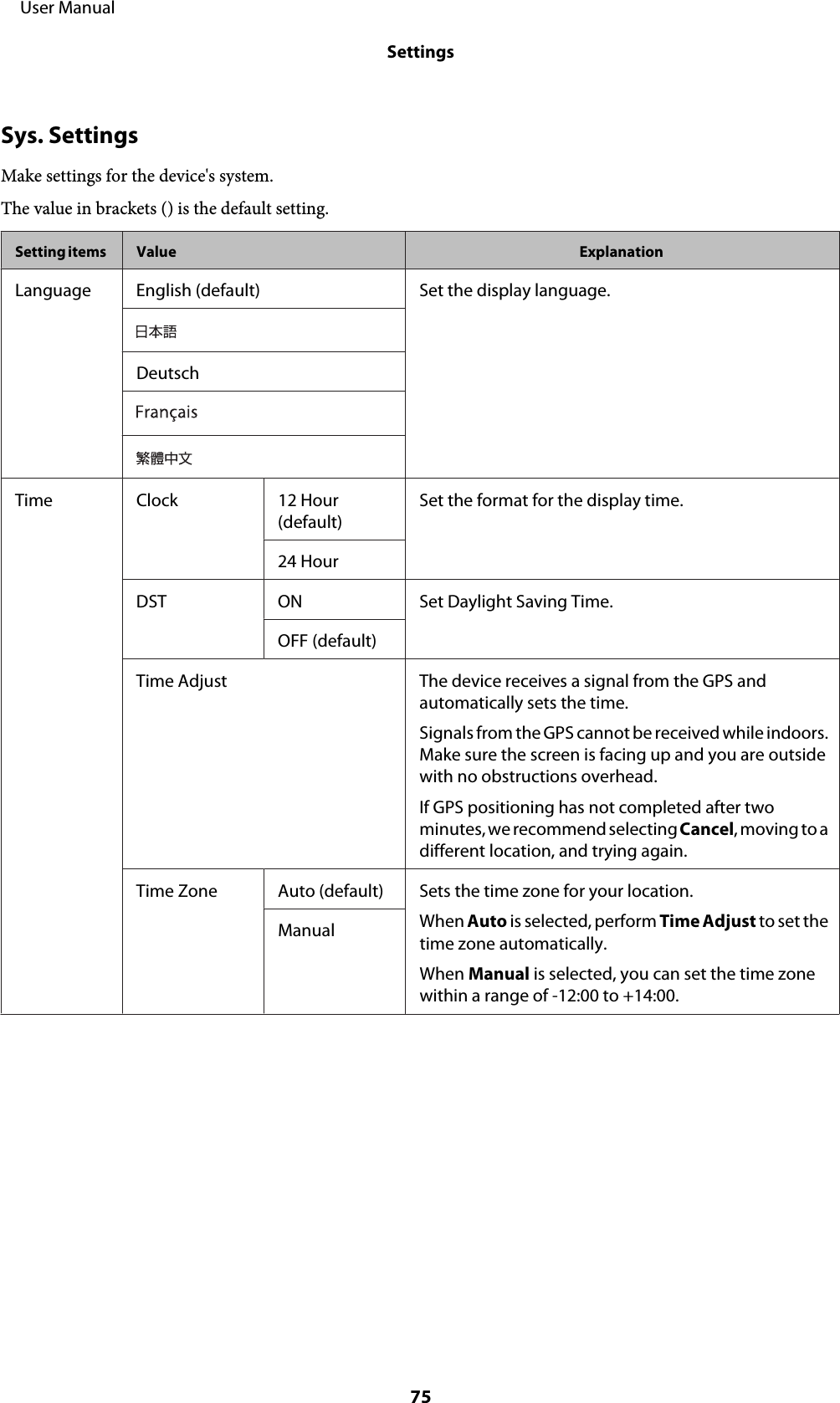 Sys. SettingsMake settings for the device&apos;s system.The value in brackets () is the default setting.Setting items Value ExplanationLanguage English (default) Set the display language.DeutschTime Clock 12 Hour(default)Set the format for the display time.24 HourDST ON Set Daylight Saving Time.OFF (default)Time Adjust The device receives a signal from the GPS andautomatically sets the time.Signals from the GPS cannot be received while indoors.Make sure the screen is facing up and you are outsidewith no obstructions overhead.If GPS positioning has not completed after twominutes, we recommend selecting Cancel, moving to adifferent location, and trying again.Time Zone Auto (default) Sets the time zone for your location.When Auto is selected, perform Time Adjust to set thetime zone automatically.When Manual is selected, you can set the time zonewithin a range of -12:00 to +14:00.Manual     User ManualSettings75