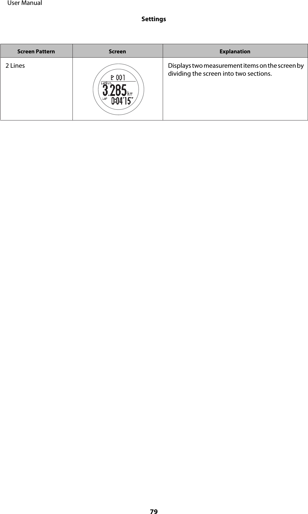 Screen Pattern Screen Explanation2 Lines Displays two measurement items on the screen bydividing the screen into two sections.     User ManualSettings79